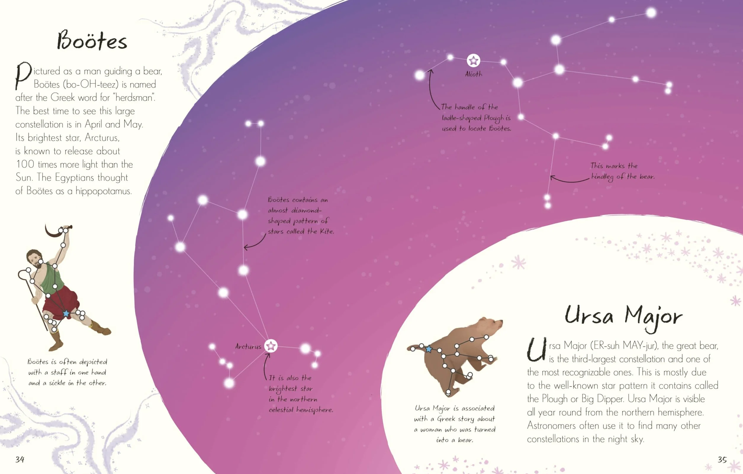 An Anthology of Stargazing: A Collection of Stars and Constellations