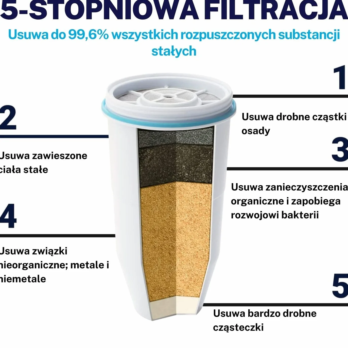 ZeroWater Zestaw filtrów do wody 2,4 l okrągły dzbanek 3 wkłady filtrujące miernik jakości wody BPA NSF
