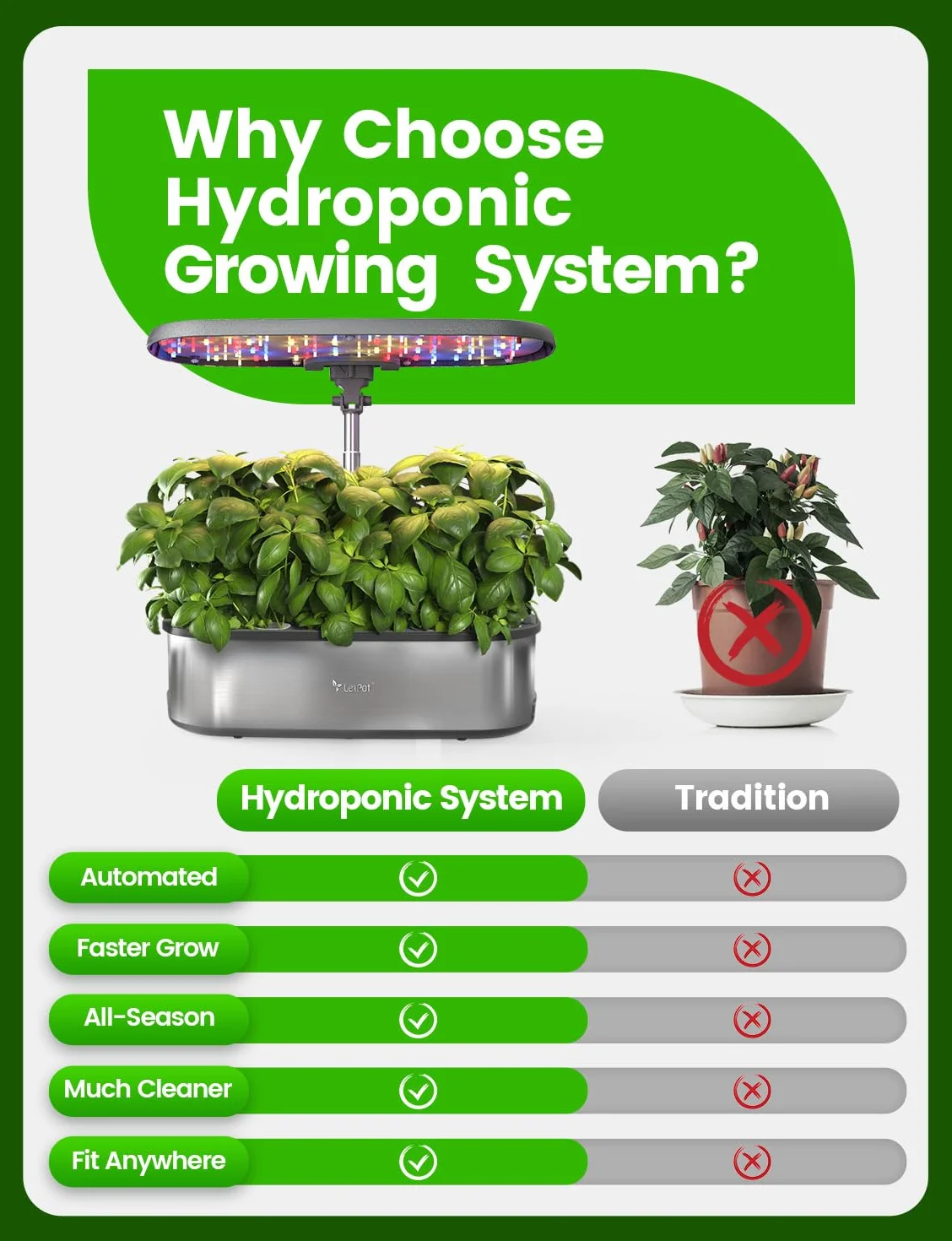 LetPot LPH-SE Inteligentny system hydroponiczny, 12 inteligentnych saszetek ogrodowych z ziołami, do wnętrz, ogrodu wewnętrznego, sterowanie aplikacją i WiFi, z diodami LED