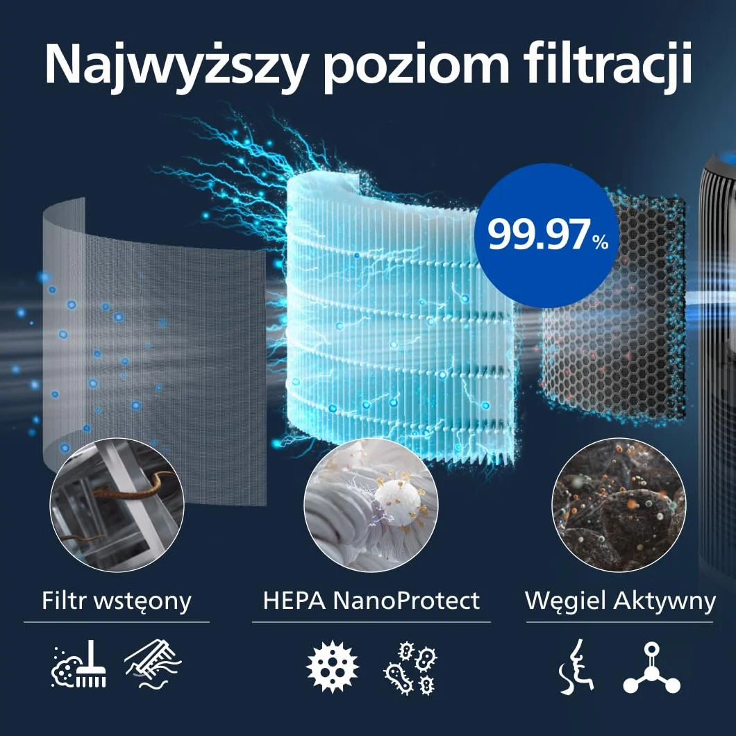 Philips Oczyszczacz i nawilżacz powietrza 2 w 1 z serii 3400, HEPA NanoProtect + filtr z aktywnym węglem, higieniczne nawilżanie 650 ml/h, CADR 300 m³/h dla 78 m² (AC3421/13)