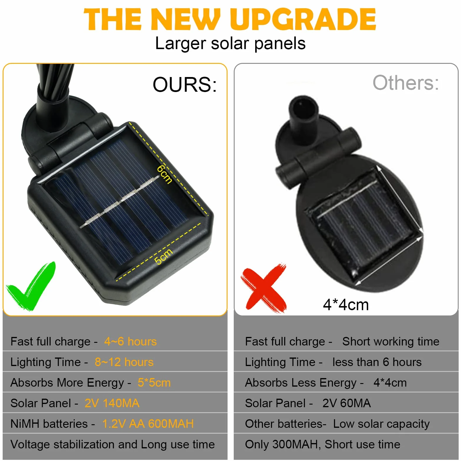 flintronic 2 sztuki oświetlenia zewnętrznego, lampy solarne do użytku na zewnątrz, zasilane energią słoneczną, klasa wodoszczelności IP65, solarne lampy ogrodowe na podwórko, do ogrodu, na trawnik,