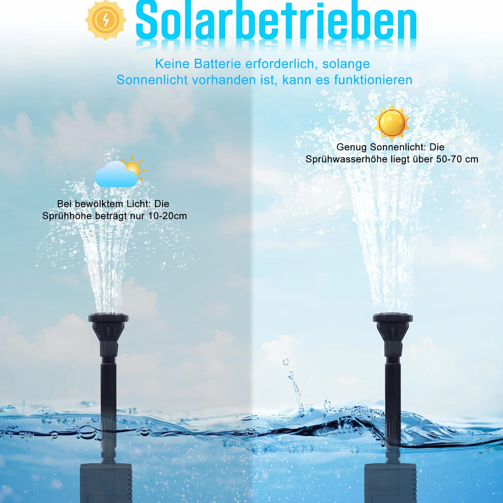 solarna pompa fontannowa 20 W, do ogrodu, stawu rybnego