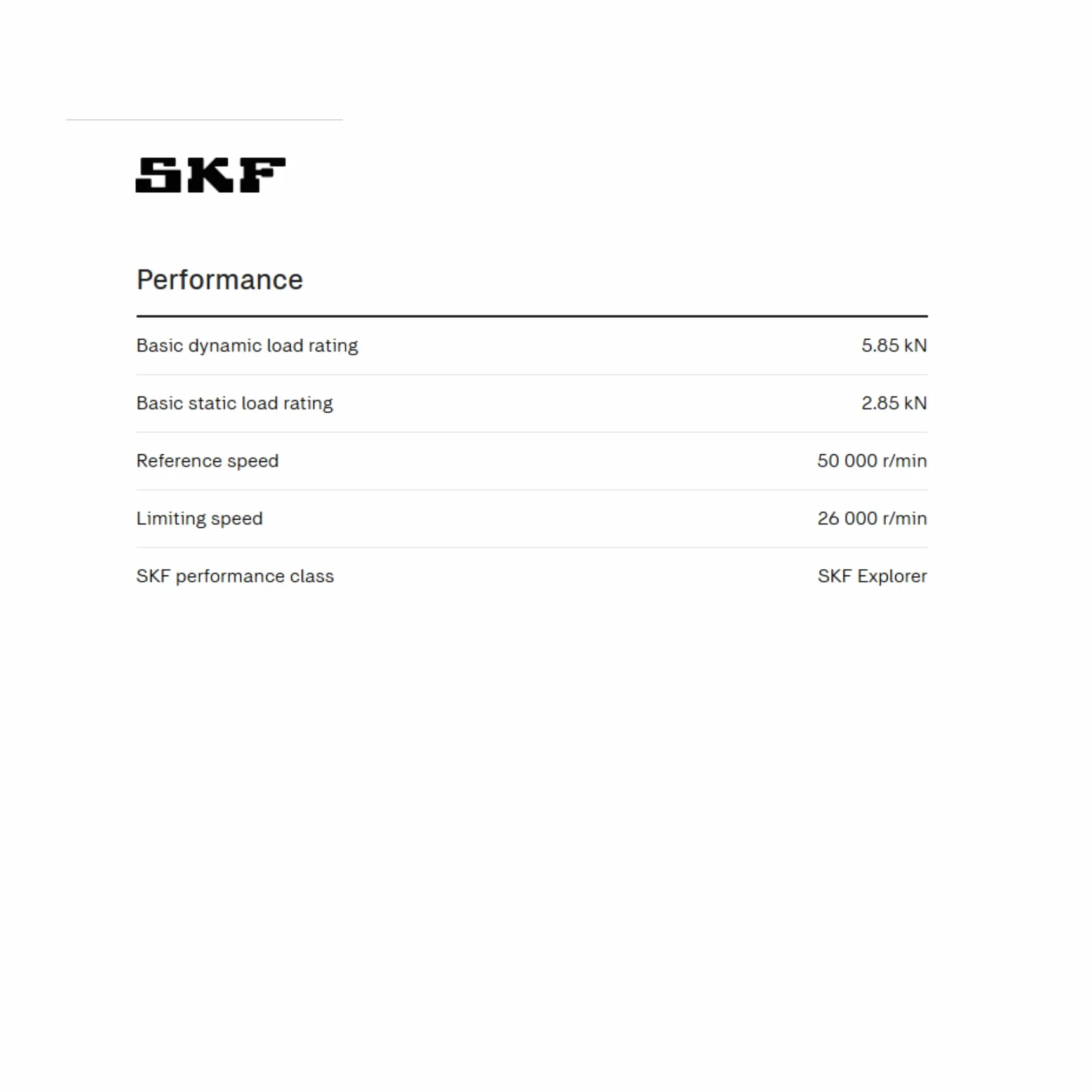 SKF 6002ZZ Łożysko 15x32x9 - Gwarancja Niezawodnej Pracy Pralki, Wysoka Jakość, Odporność na Zużycie i Korozję