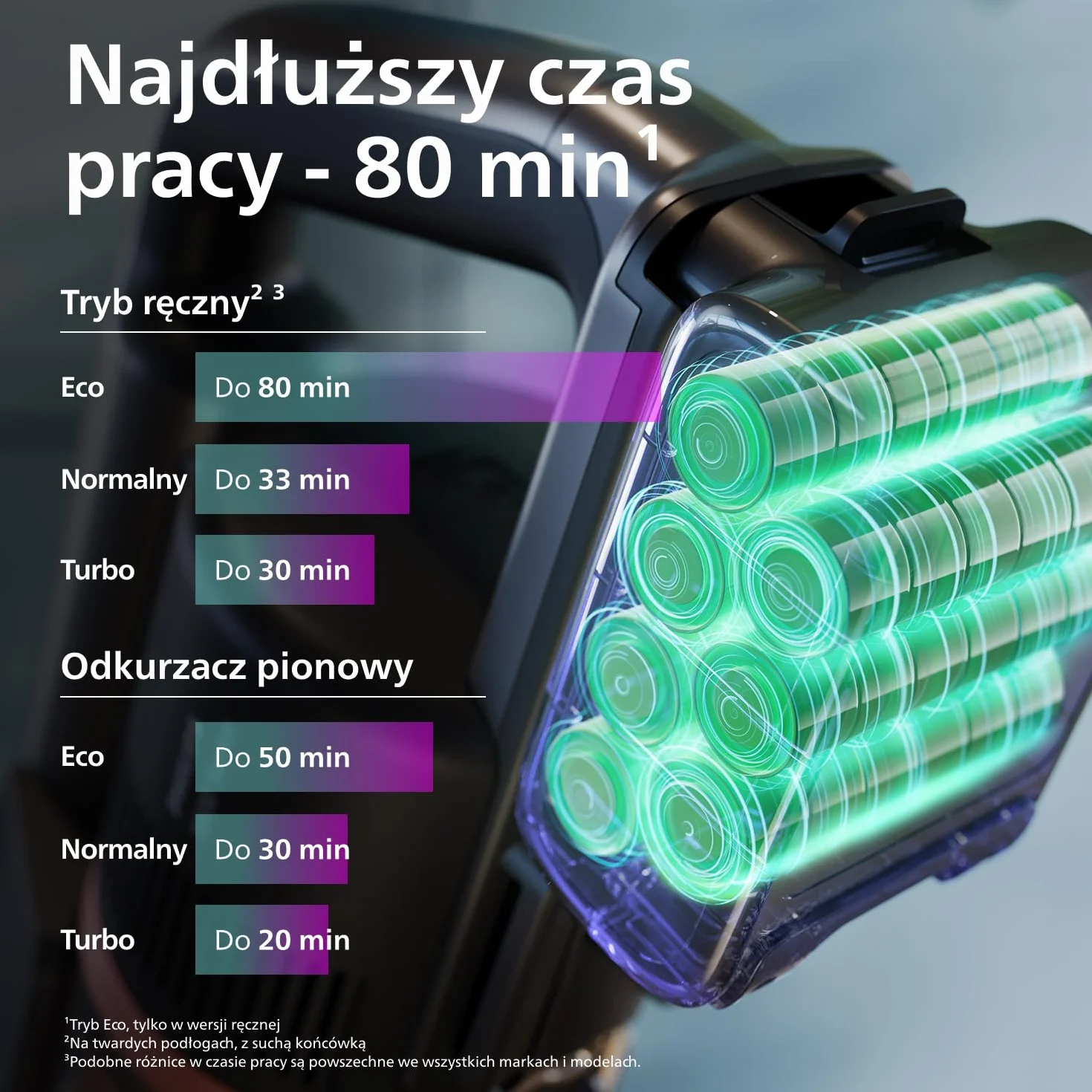 Philips Bezprzewodowy Odkurzacz Serii 8000 Pet, 80 Min Czas Pracy, Wysoka Moc Ssania, Rozpoznawanie Podłóg, Wyświetlacz Inteligentny, Nasadki z LED