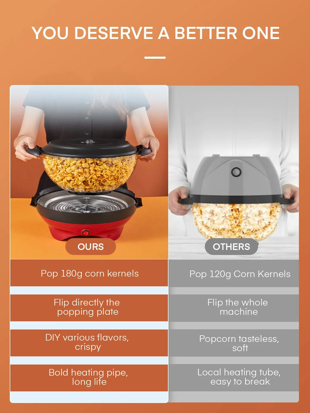 HOUSNAT maszyna do popcornu, duża pojemność 5,5 l, 800 W, z powłoką zapobiegającą przywieraniu i zdejmowaną powierzchnią grzewczą, cicha i szybka