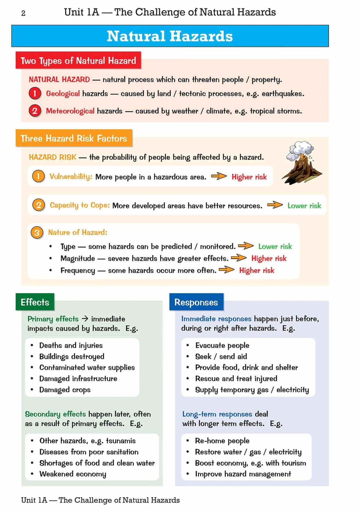 GCSE Geography AQA Knowledge Organiser