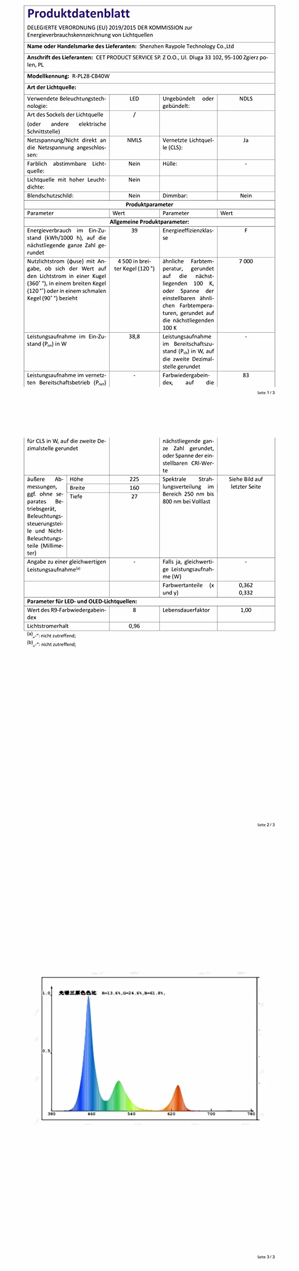 LyLmLe Bezprzewodowe oświetlenie basenowe LED 40 W, 12 V, podwójne światła zatapialne, możliwość ściemniania, timer wodoszczelności IP68, magnetyczna lampa basenowa z kablem 8 m do basenu nad ziemią