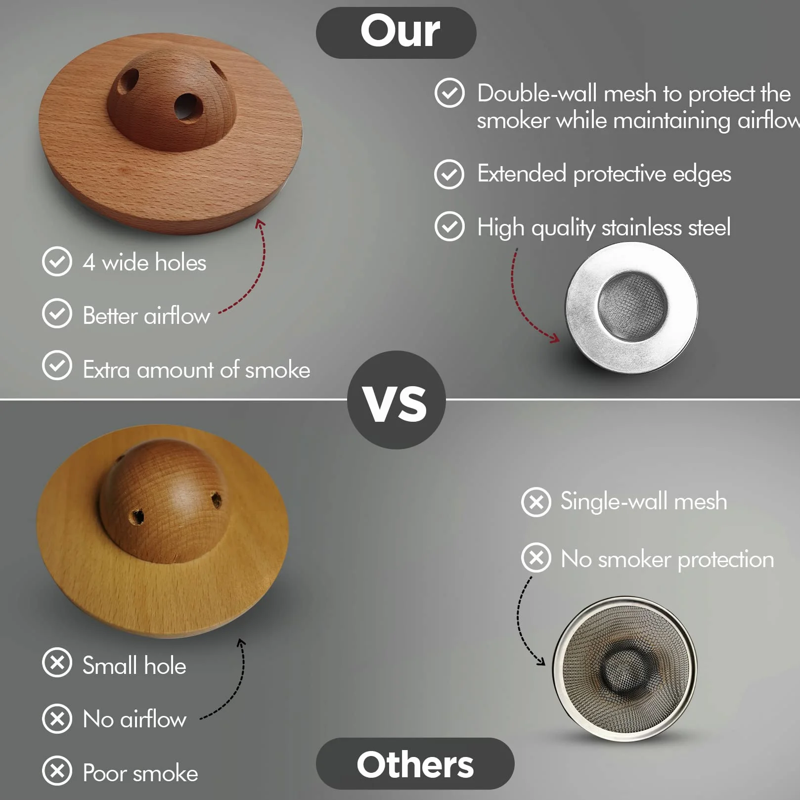 MIXOLOGIC Zestaw do wędzarni koktajlowych, 4 rodzaje wiórów drzewnych, szczotka i 4 szklane pokrywki, staromodny zestaw koktajlowy, wędzarnia whisky do napojów, zaparzacz do dymu whisky, prezent dla