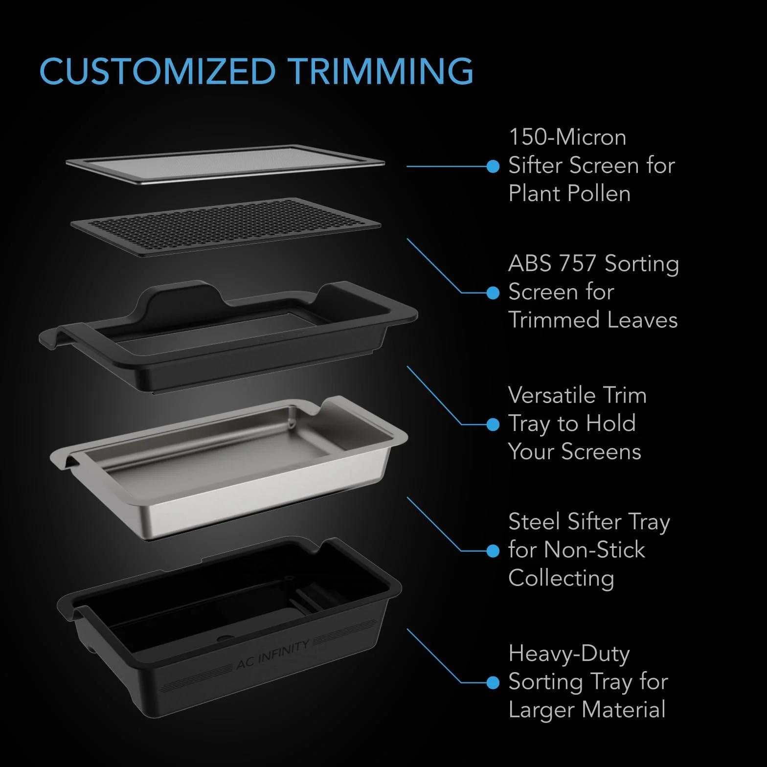 AC Infinity Zestaw Trim Tray duży – taca do trymowania 50 cm z 3 wymiennymi miseczkami i 2 sitkami, ergonomiczna konstrukcja do pracy przy stole lub na kolanach, do zbierania liści i pyłków