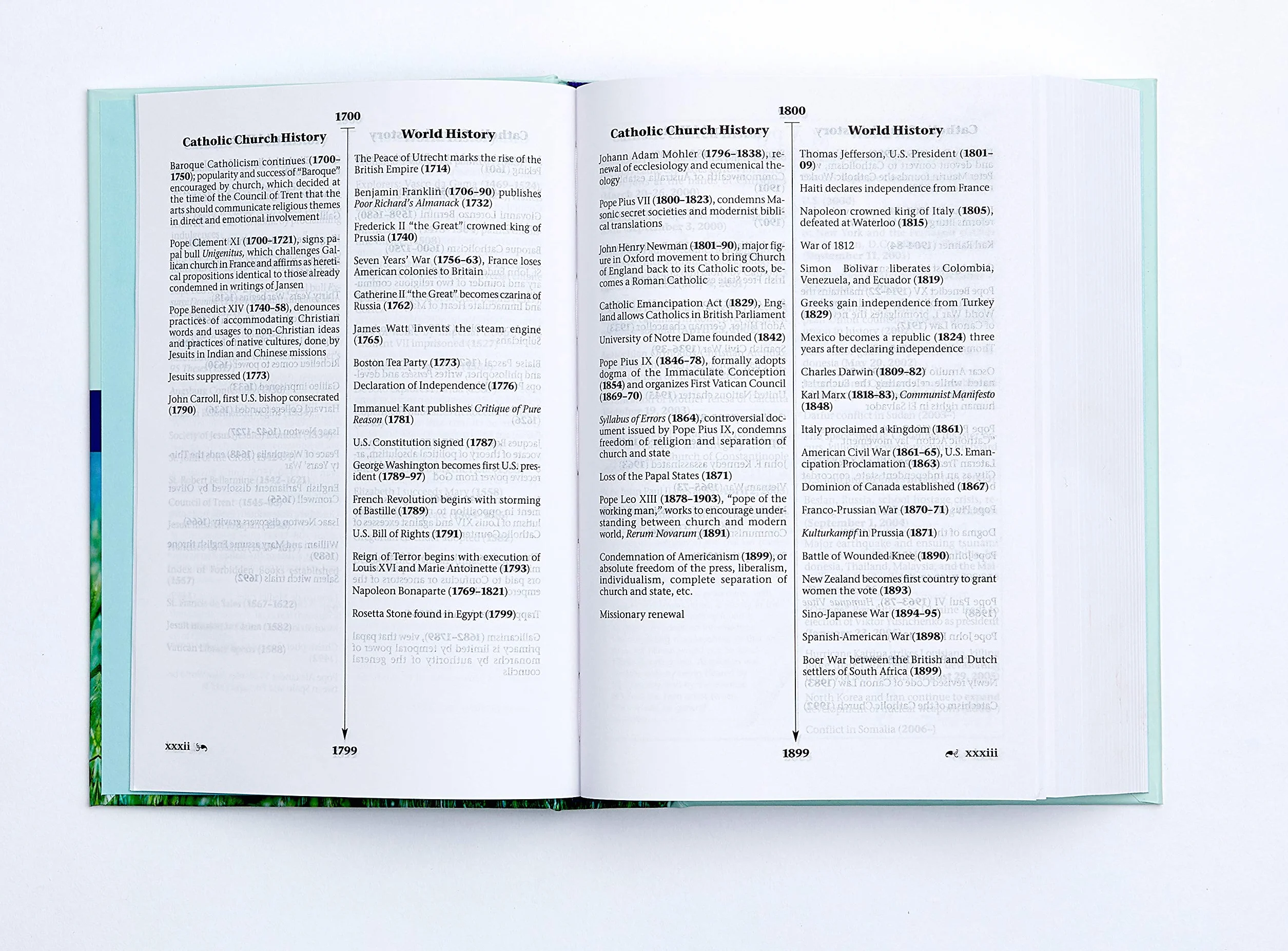 Catholic Bible-NRSV: Holy Bible
