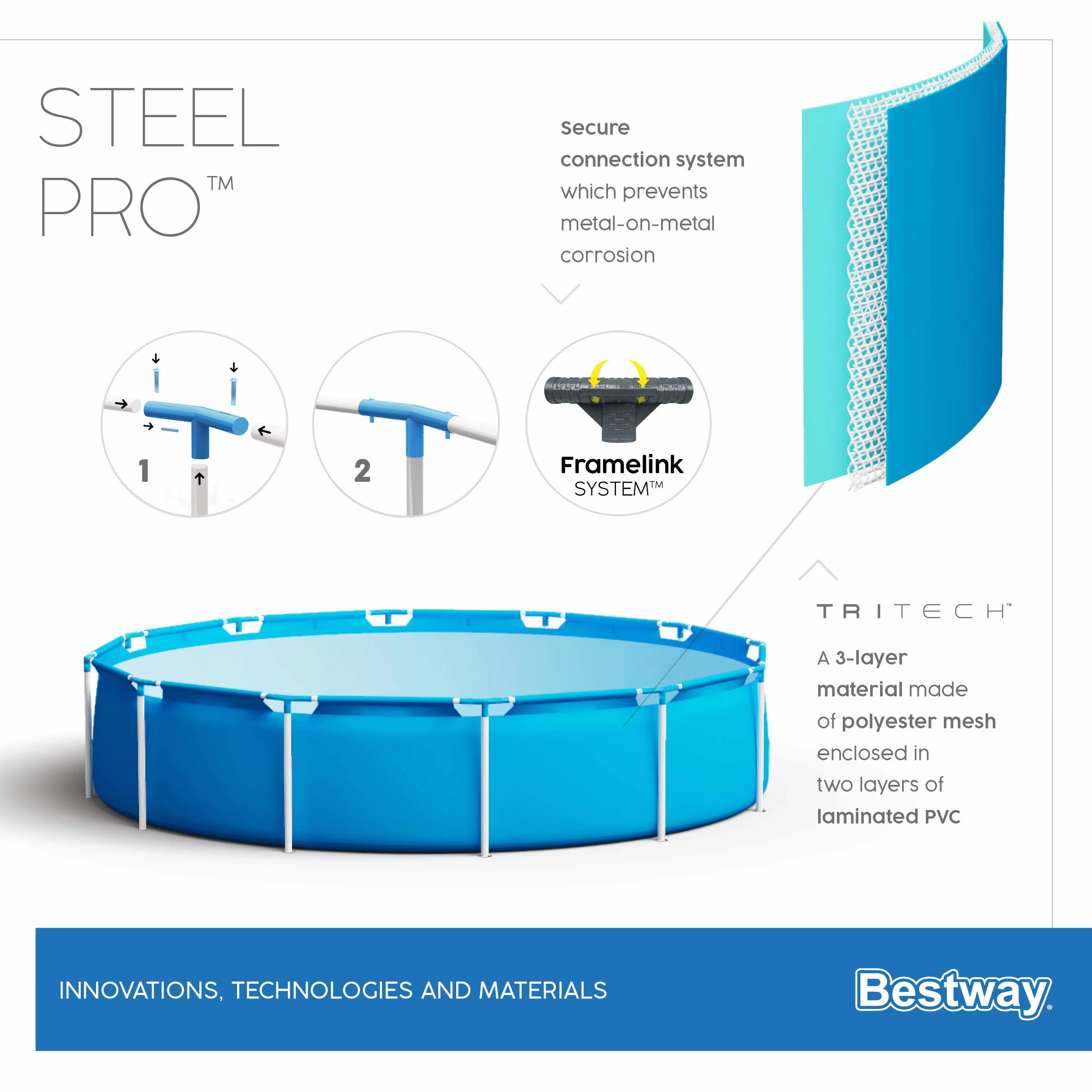 Bestway Steel Pro Frame zestaw basenowy z pompą filtrującą Ø 366 x 76 cm, niebieski, okrągły
