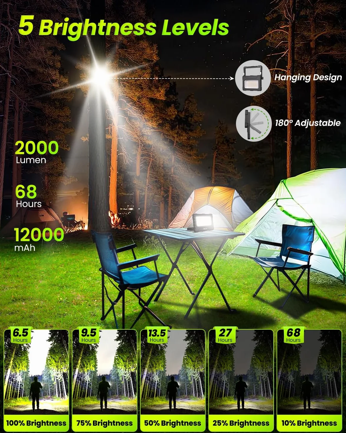 CLV Ładowalny reflektor LED USB 60 W 12000 MAH Przenośny magnetyczny reflektor budowlany 4 tryby oświetlenia i 5 poziomów jasności Awaryjna bateria zewnętrzna z panelem słonecznym na kemping
