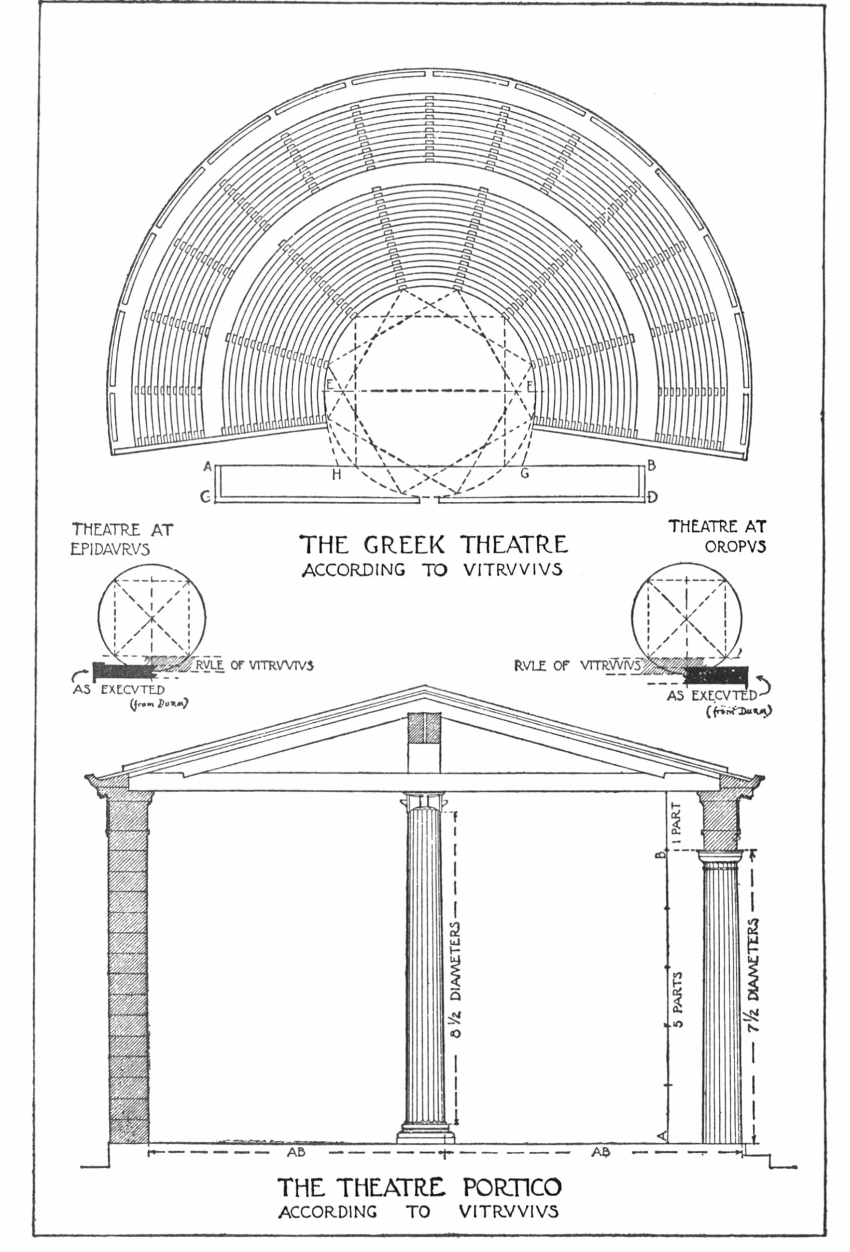 The Ten Books on Architecture: Volume 1