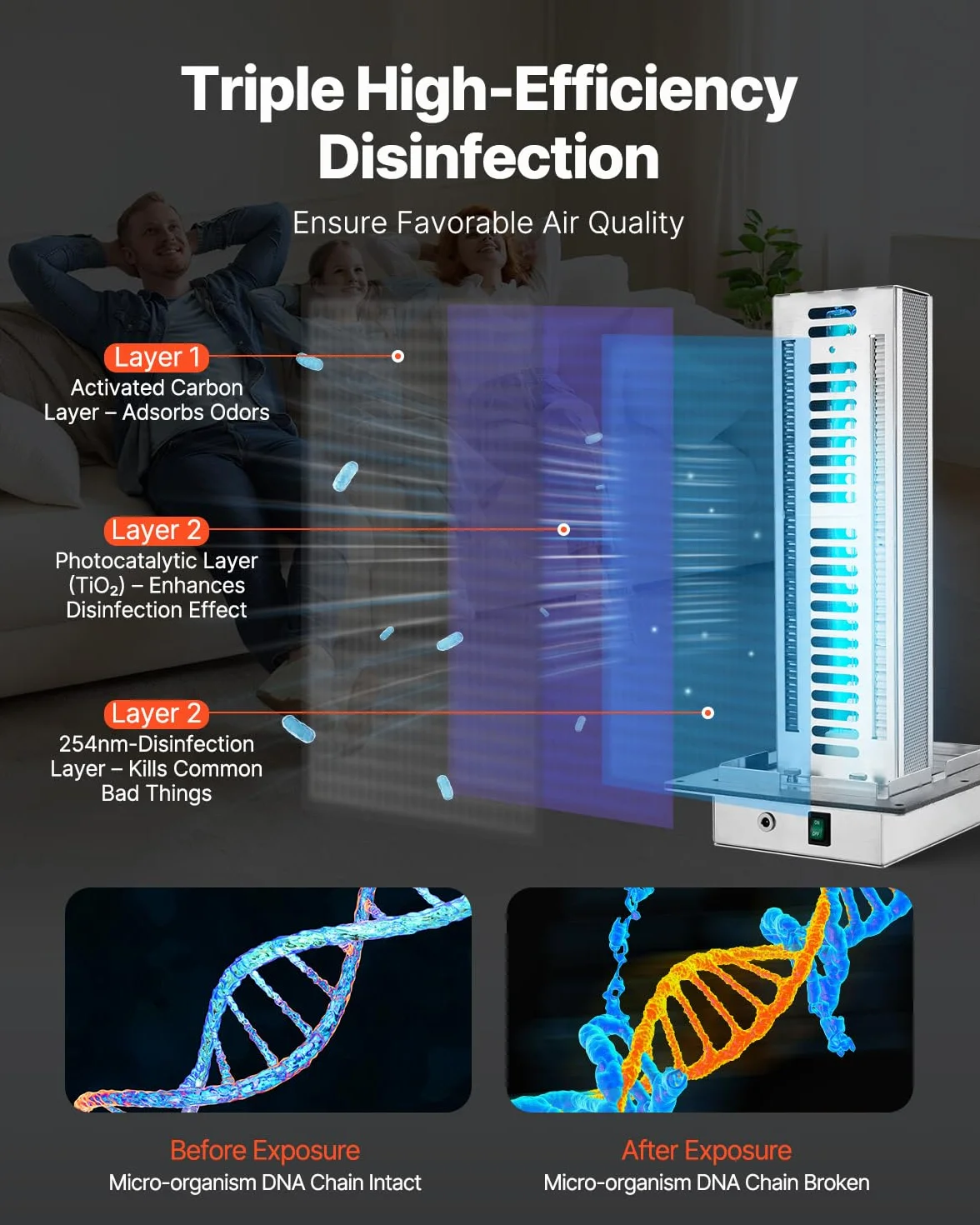 VEVOR Oczyszczacz powietrza do kanału HVAC do domu, 24 W, oczyszczacz powietrza, kanał klimatyzacyjny, 254 nm, z 2 żarówkami, filtr węglowy, wydajne oczyszczanie, do systemów klimatyzacji