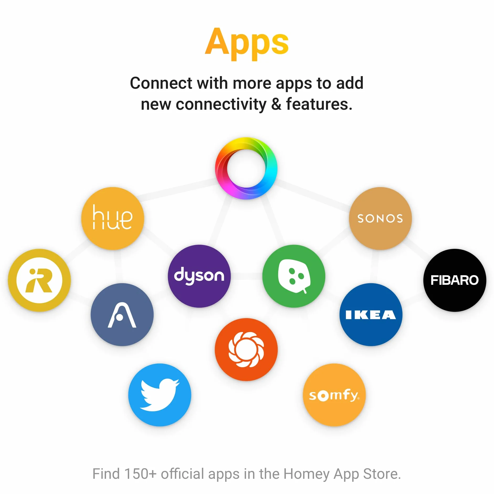 Smart Heating Kit – powered by Homey Bridge