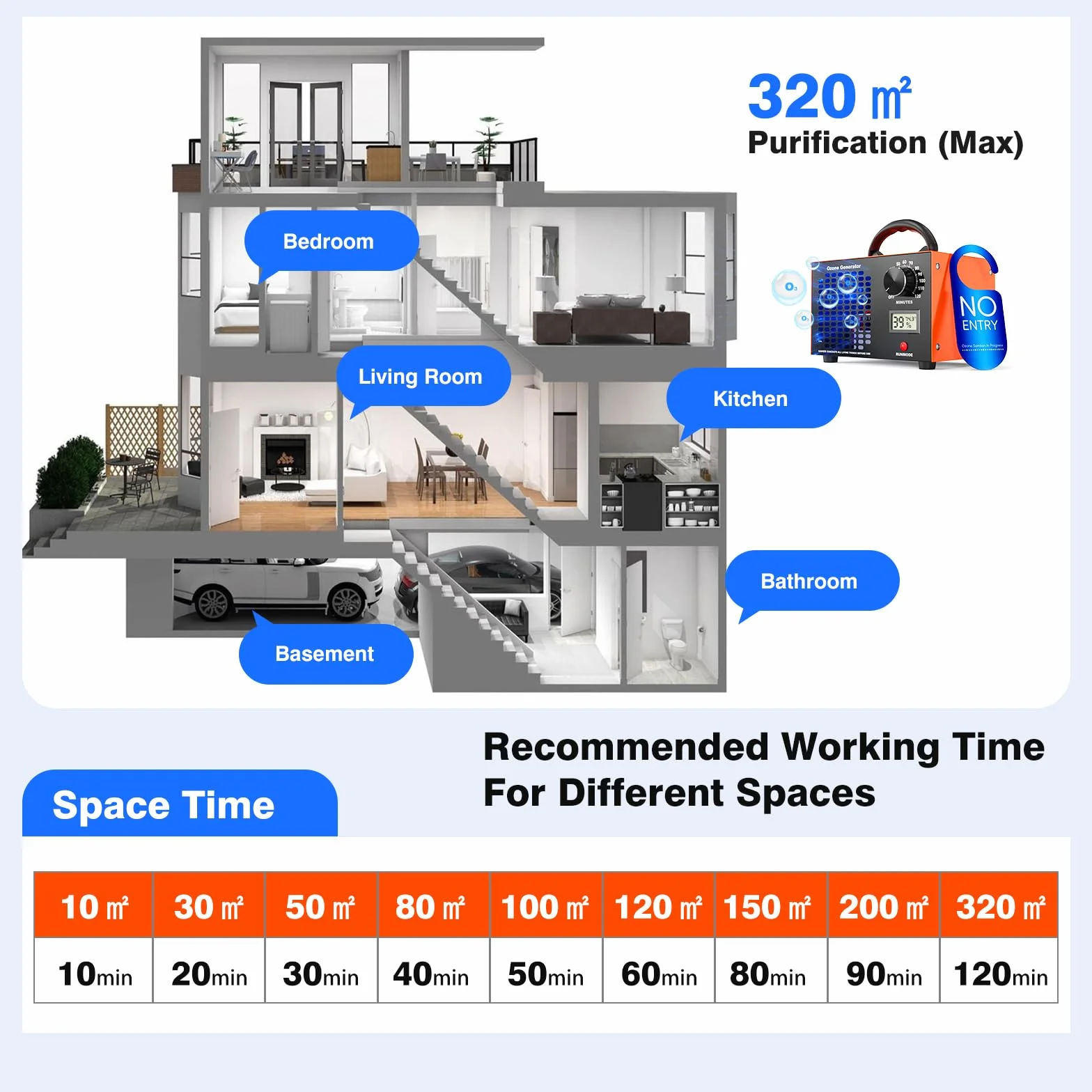 Generator Ozonu 160000 mg/h 2 w 1 Oczyszczacz Powietrza Ozonowy LED Timer 120 min Pokrycie 300 m²