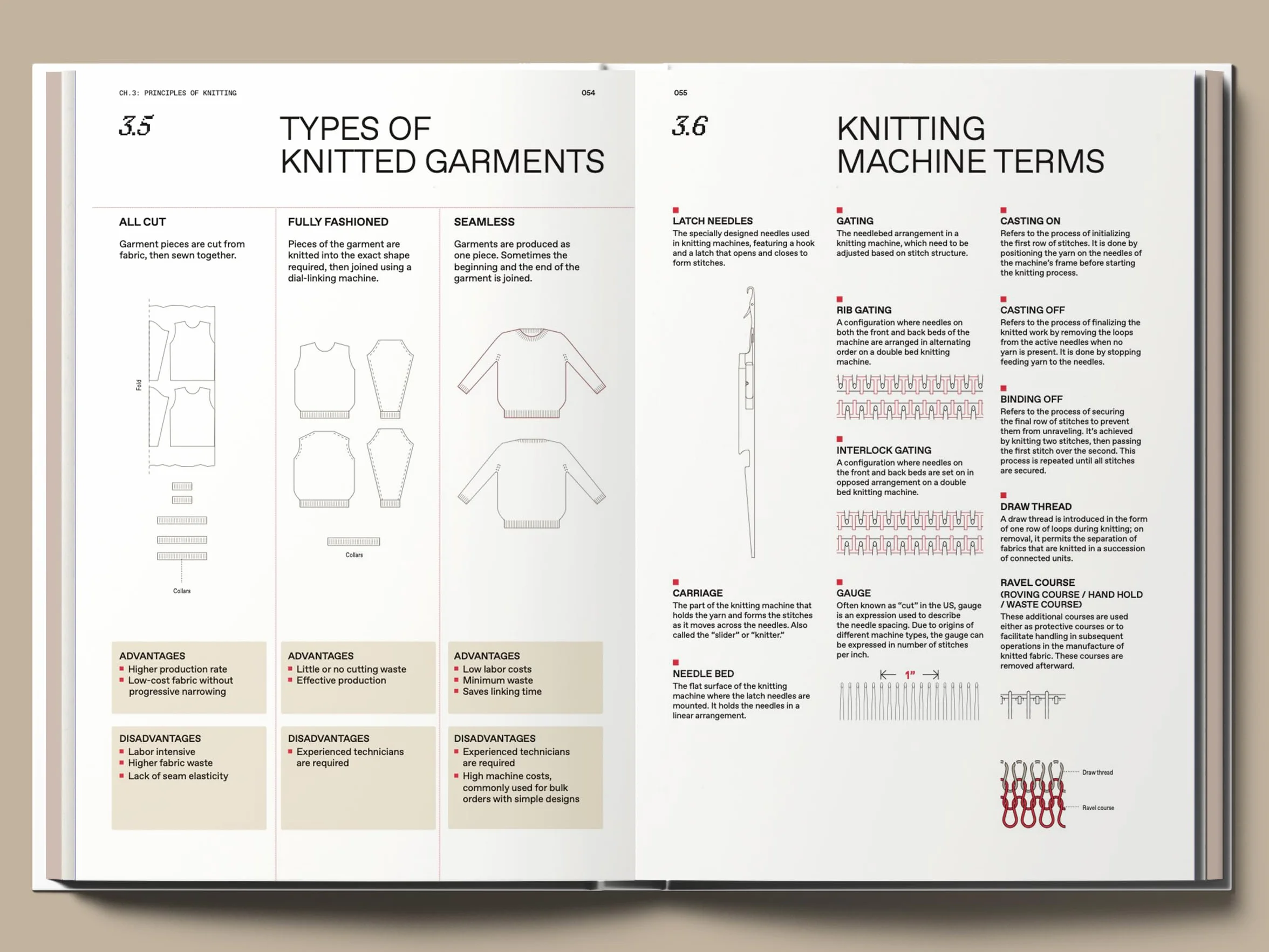 The Knitwear Manual /anglais: A Complete Guide to Knitwear Design