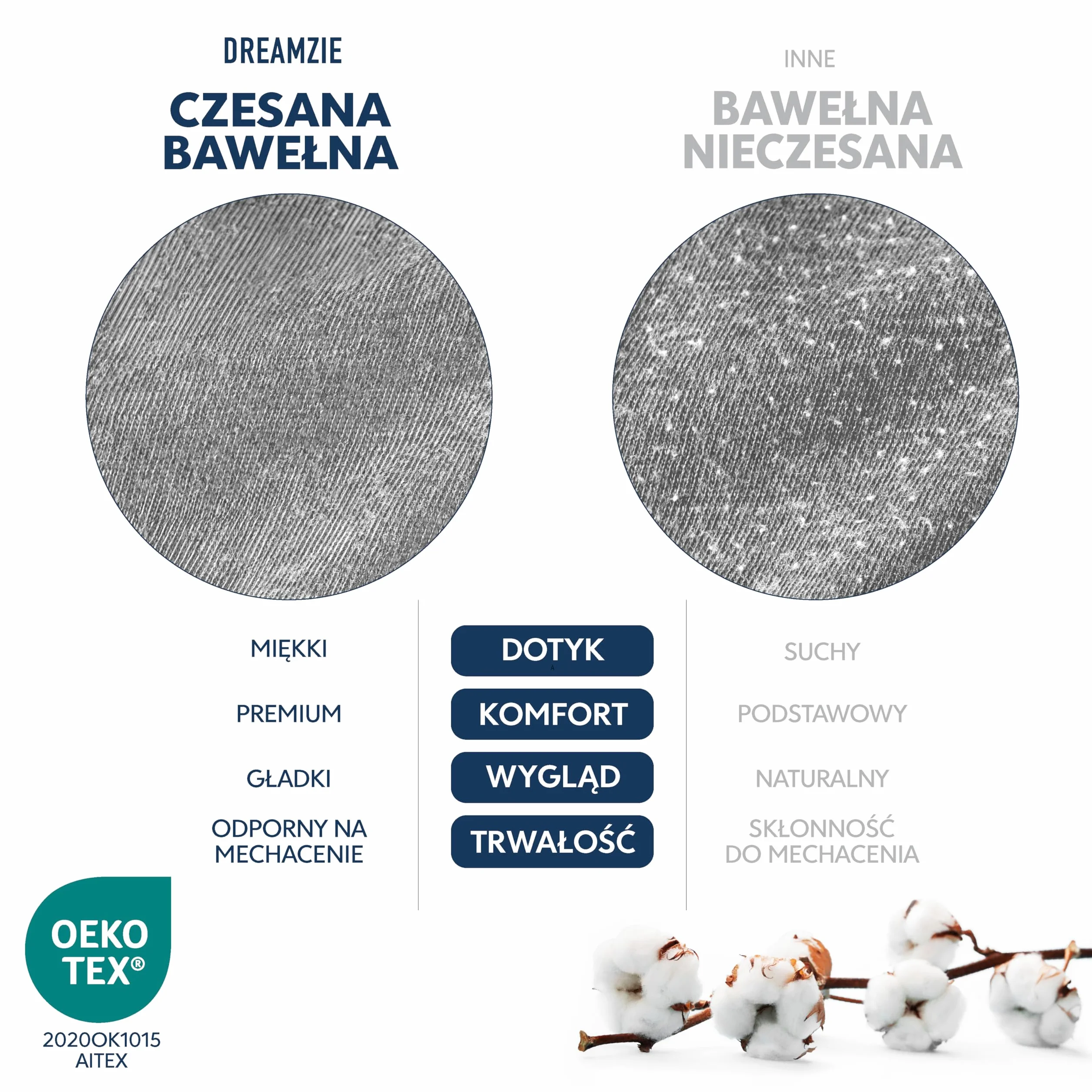 Prześcieradło Dreamzie 160x200 cm, 100% bawełna Premium Jersey, wysokość materaca do 27 cm, hipoalergiczne, Oeko-Tex, antracyt