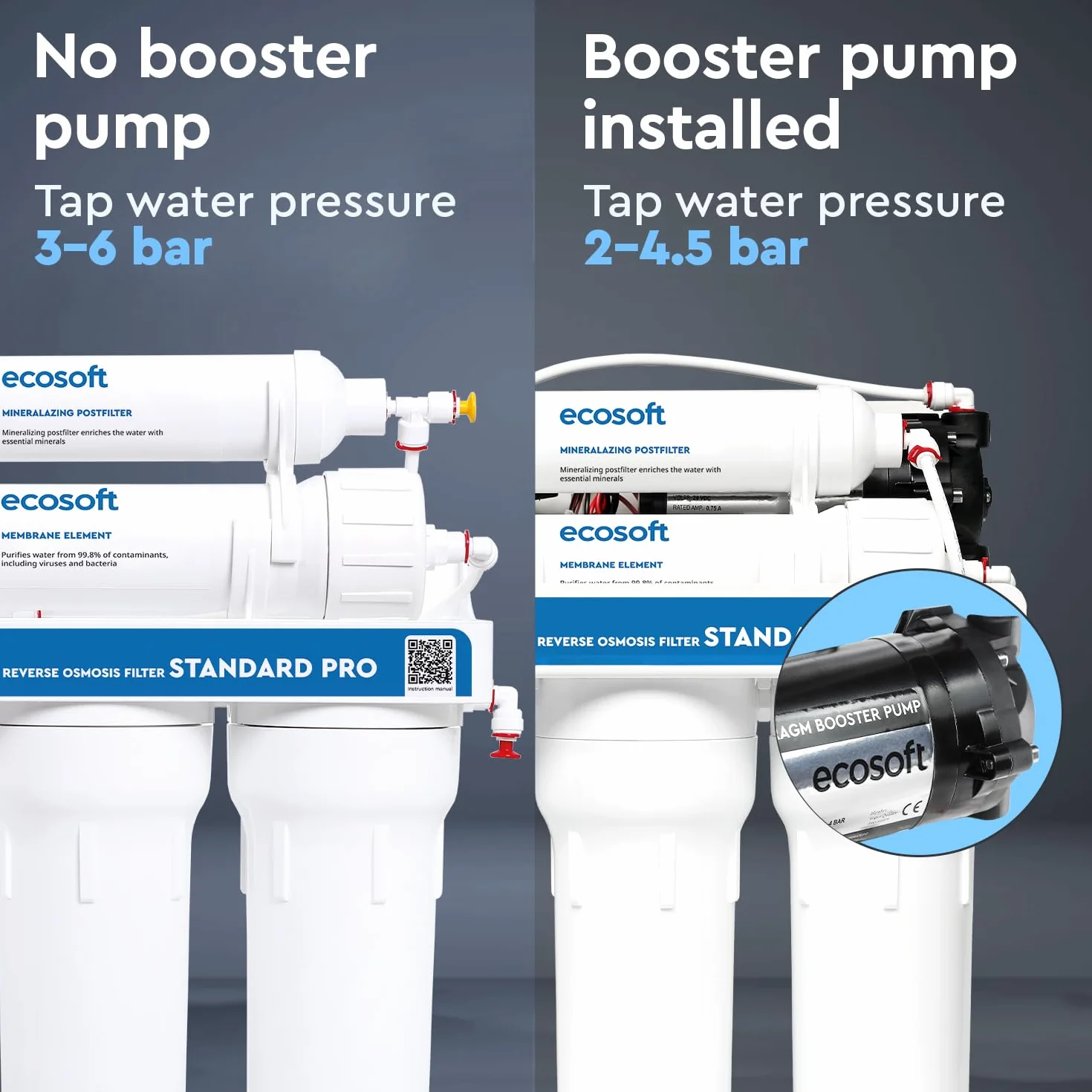 Ecosoft Standard PRO Filtr odwróconej osmozy, kompaktowy, bez pompy