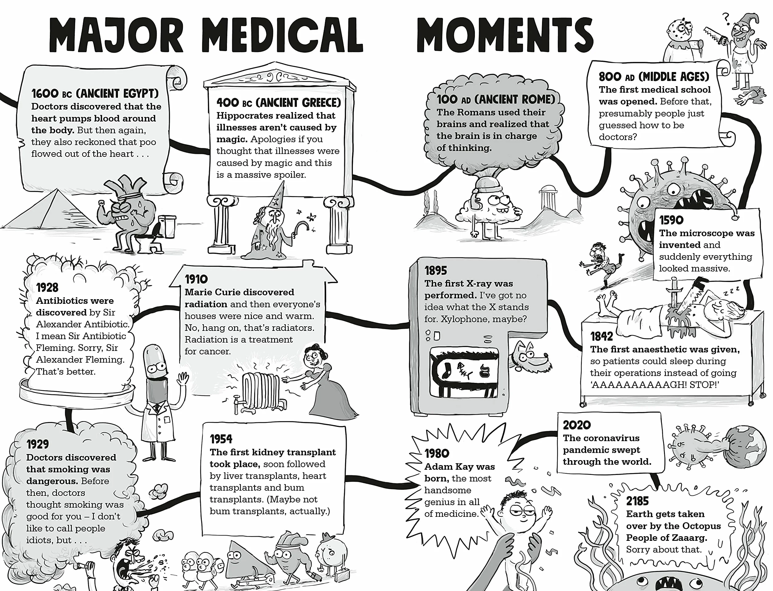 Kay's Marvellous Medicine: A Gross and Gruesome History of the Human Body
