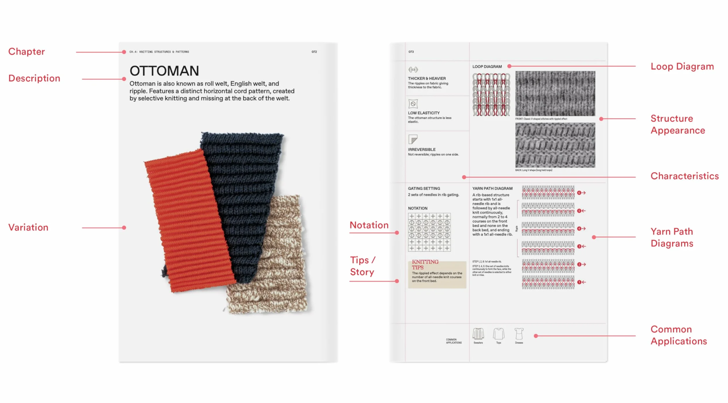 The Knitwear Manual /anglais: A Complete Guide to Knitwear Design