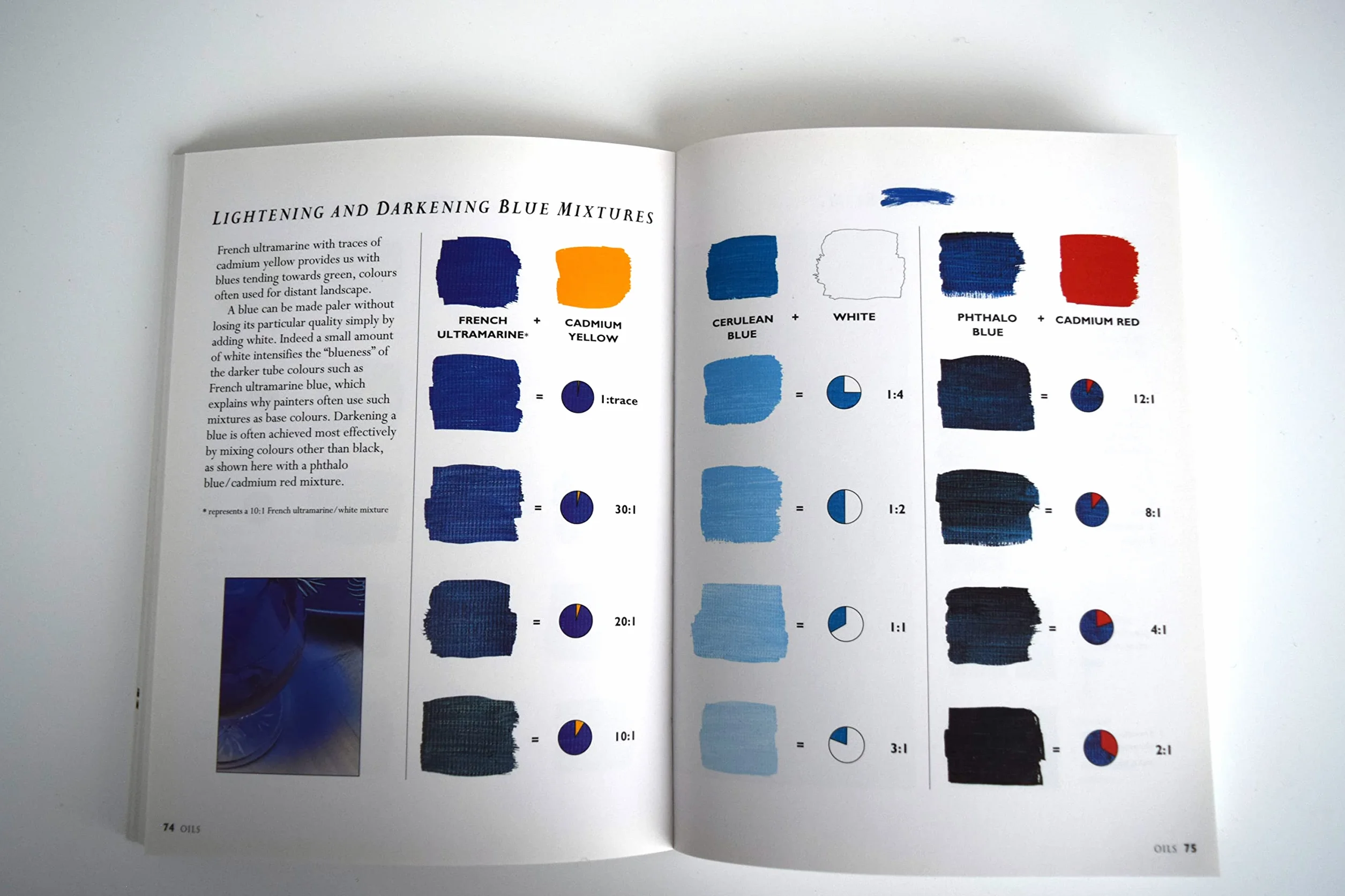 The Art of Colour Mixing: Using Watercolours, Acrylics and Oils