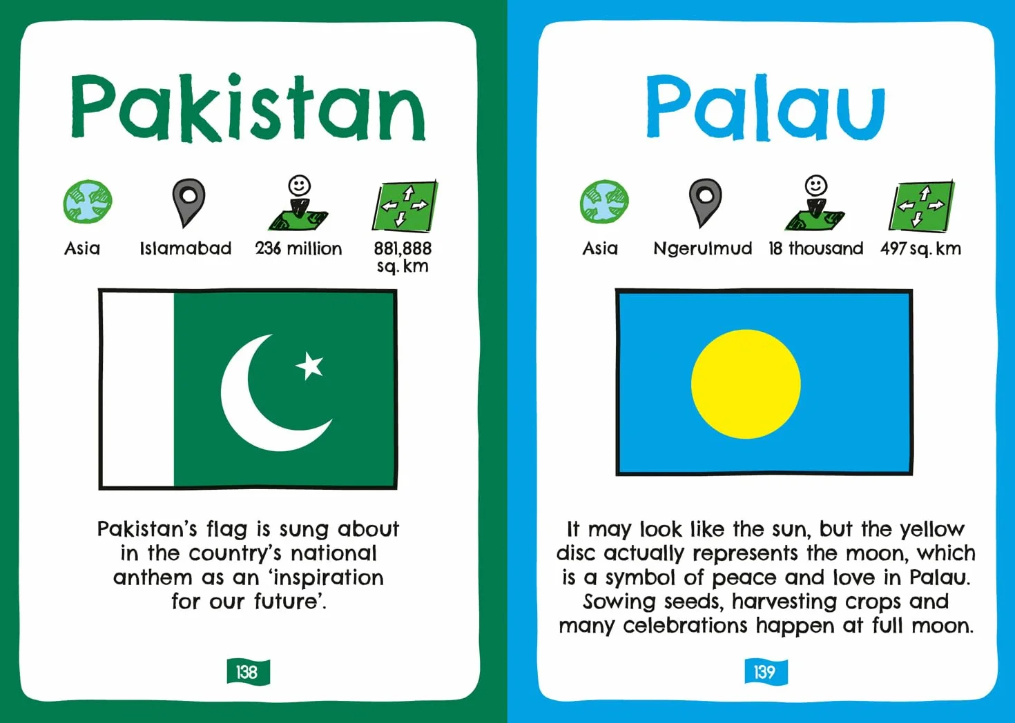 Flags of the World: Fun flag facts, stats & quizzes
