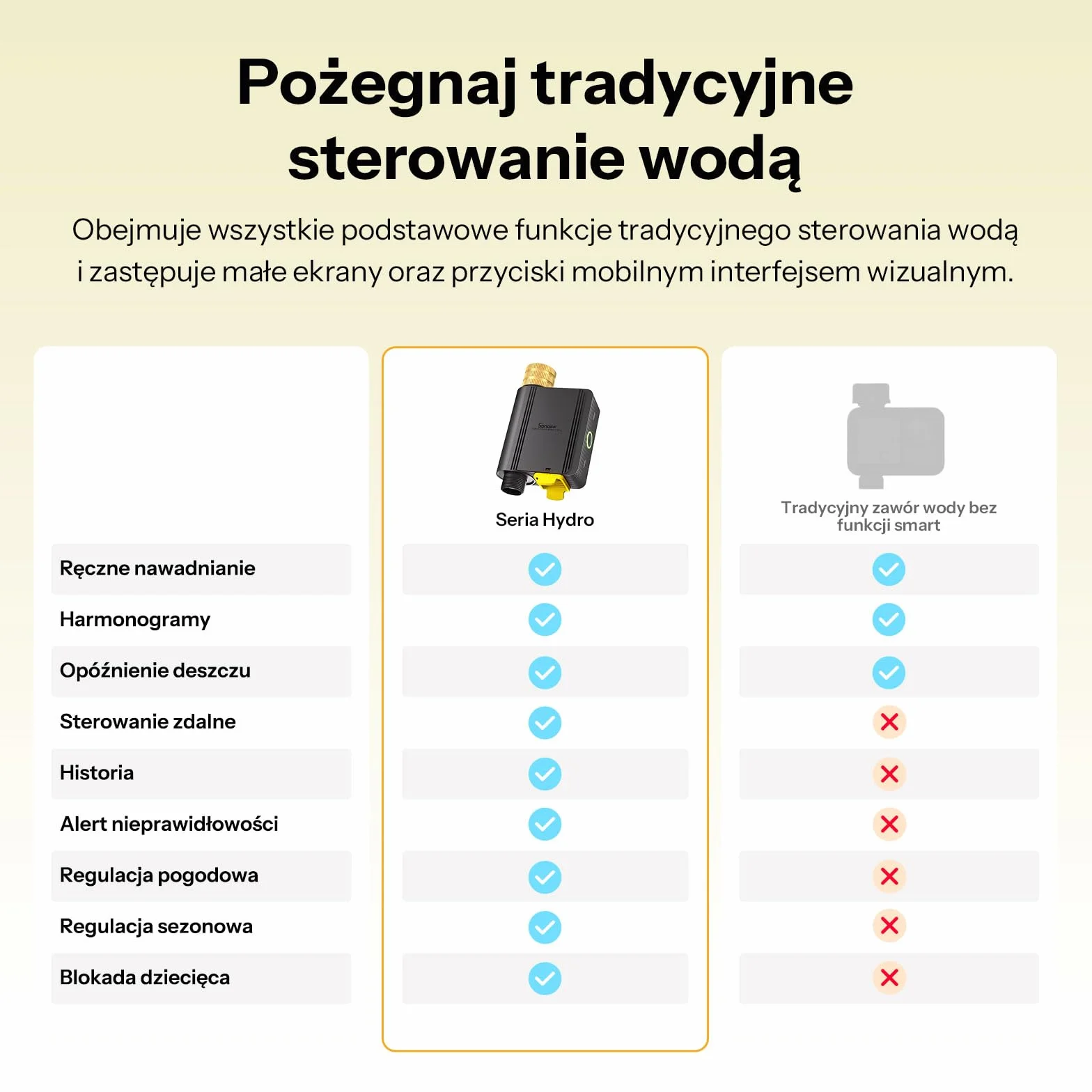 SONOFF SWV-ZNE Hydro ONE Lite Zigbee inteligentny timer zraszaczowy, mosiężny wlot, dostosowany do warunków pogodowych, czasomierz nawadniający do ogrodu i trawnika, współpracuje z Alexa, Google Home