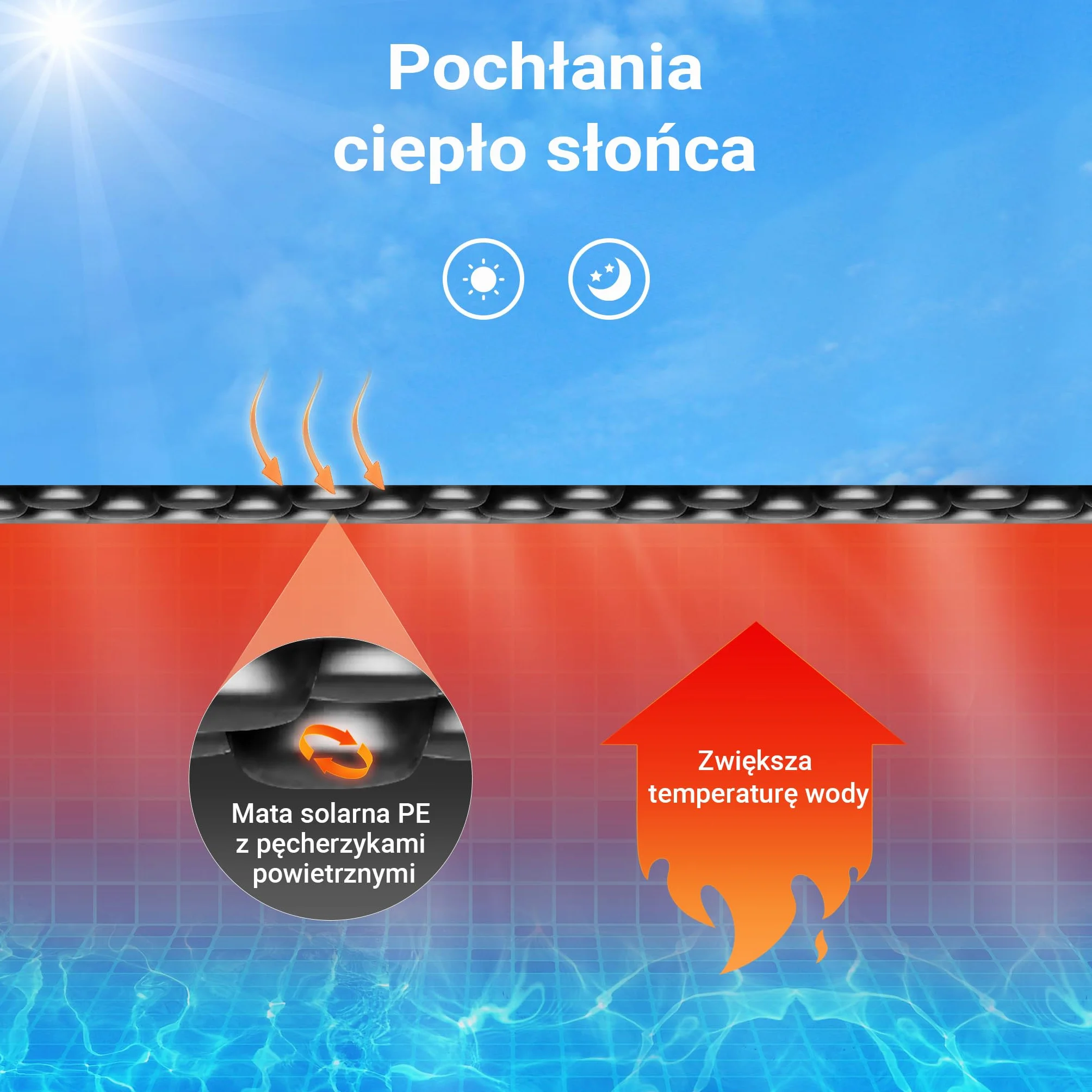 Wiltec Folia solarna do basenu Ø 3,6 m, czarna, ogrzewanie basenu z folii PE o grubości 120 µ, pokrywa basenowa plandeka basenowa folia solarna okrągła
