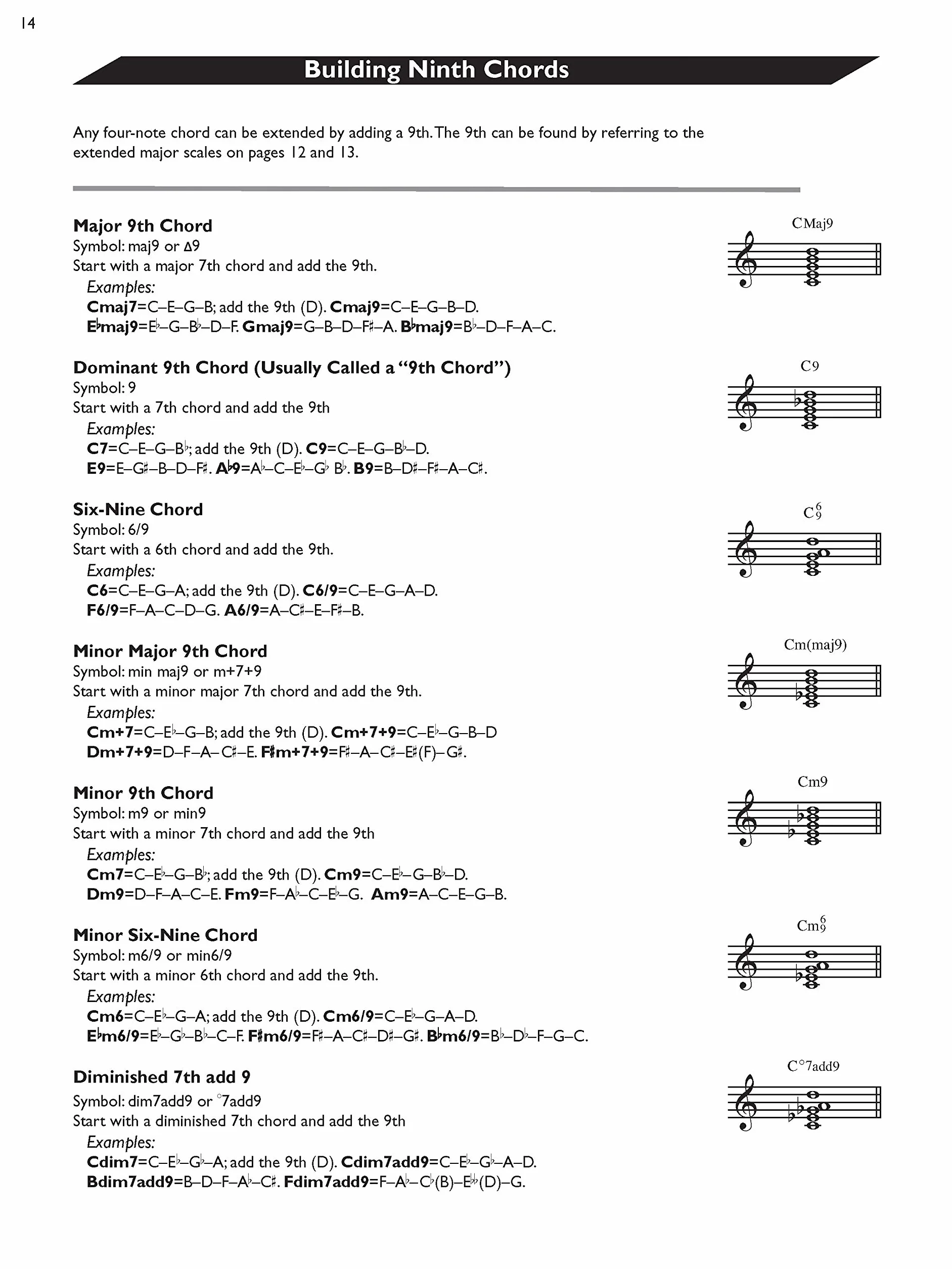 Chord Progressions: Theory & Practice