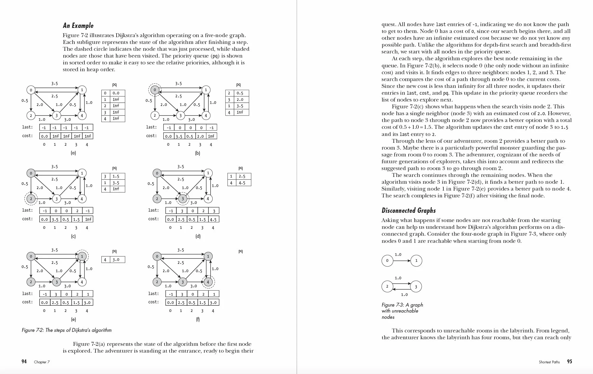Graph Algorithms the Fun Way: Powerful Algorithms Decoded, Not Oversimplified