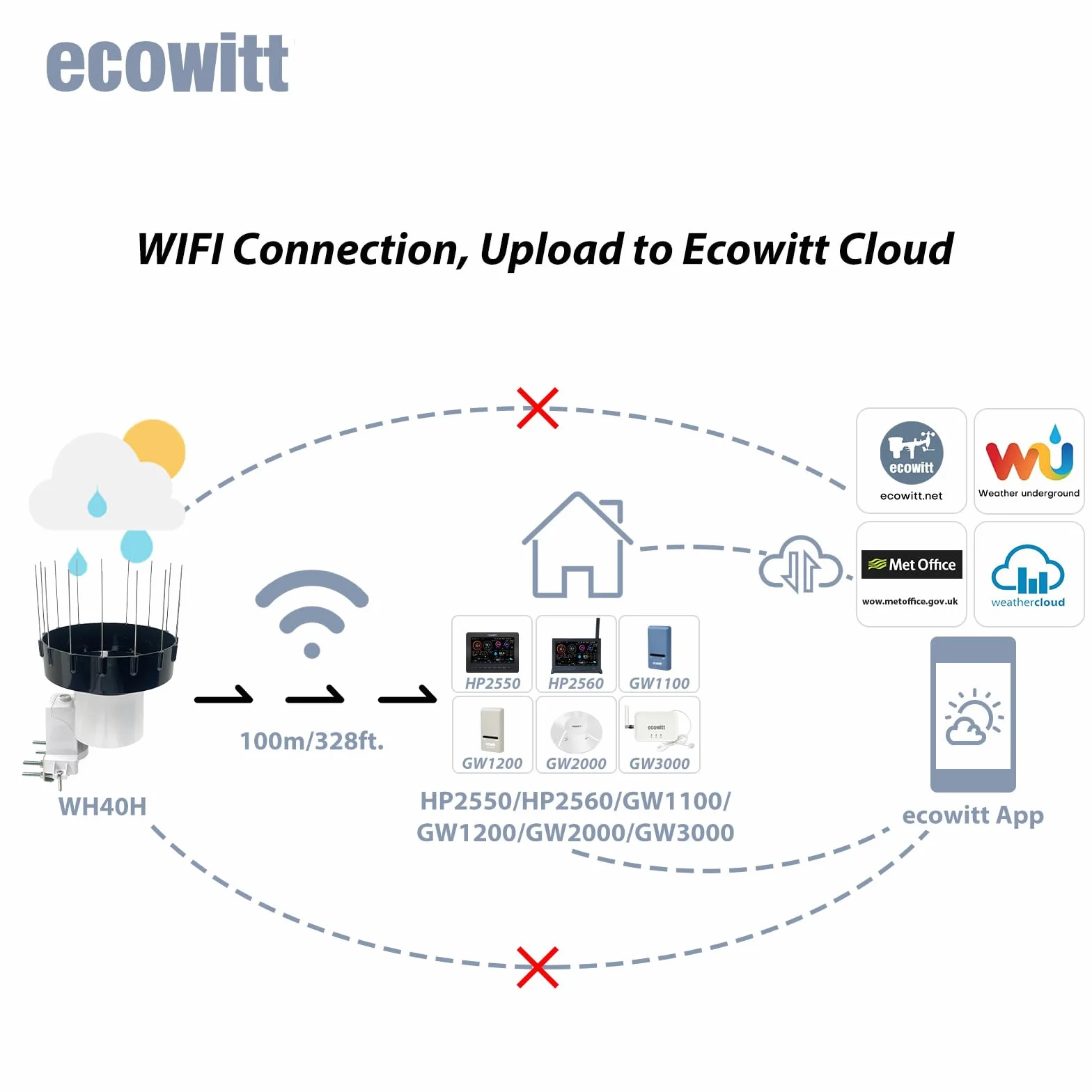 ECOWITT WH5370H bezprzewodowy cyfrowy deszczomierz (z termometrem), wysoce precyzyjny, samoopróżniający się zbiornik na deszcz o ulepszonej konstrukcji lejka 3,5 cm do monitorowania deszczu w czasie