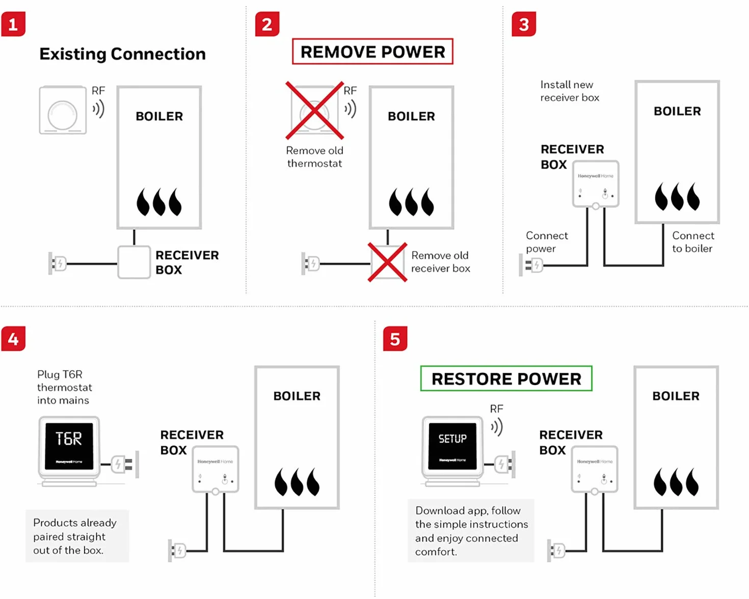 Honeywell Y6R910RW8021 T6R Termostato Programmabile Intelligente Wi-Fi, Senza fili, Compatibile con Alexa, Nero