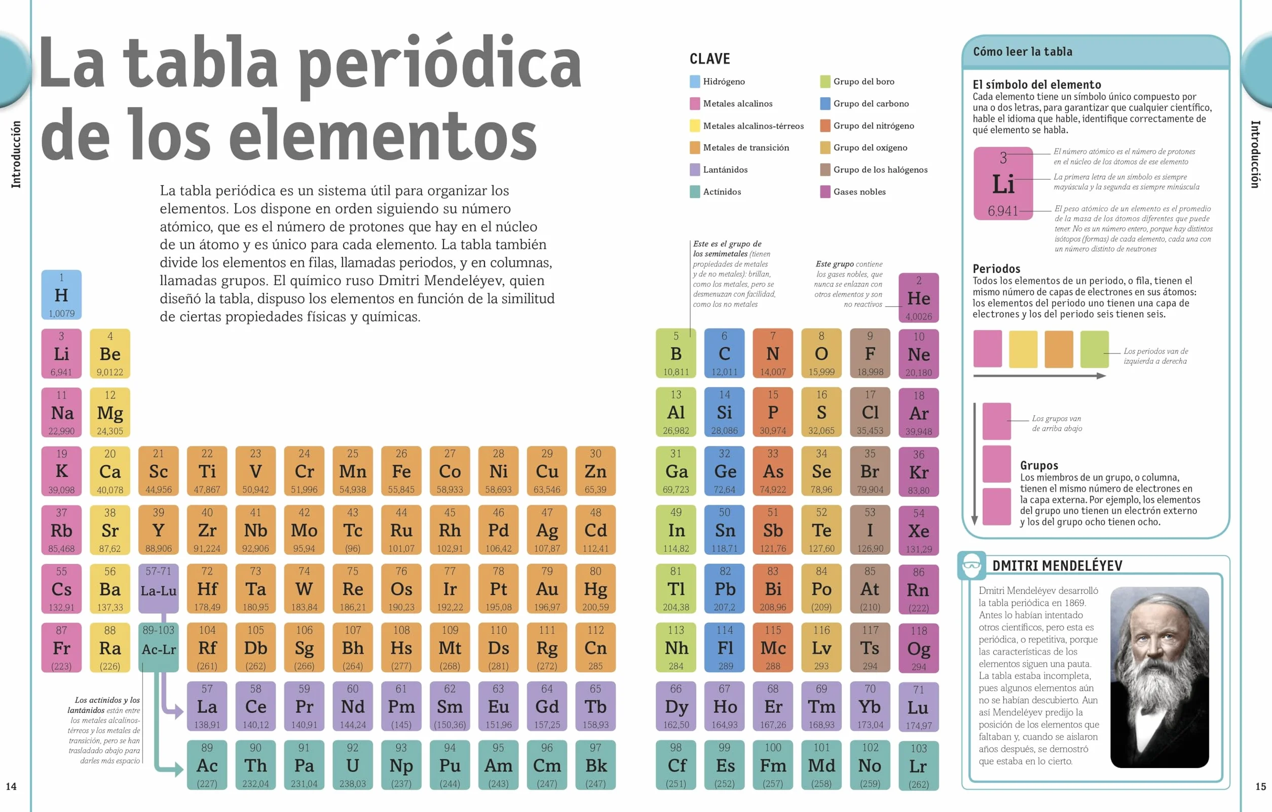 El libro de la Tabla Periódica: Enciclopedia de los elementos