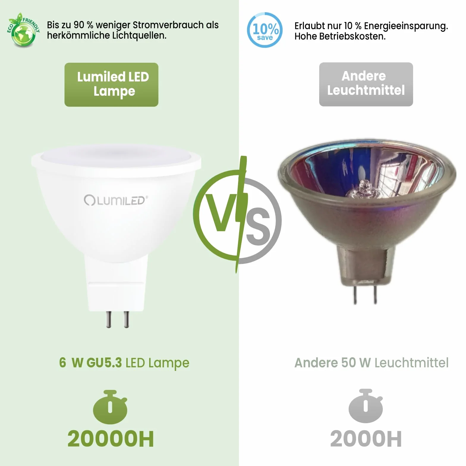 10x Żarówka LED GU5.3 Reflektor MR16 6W = 50W 580lm 4000K Neutralna 120° LUMILED