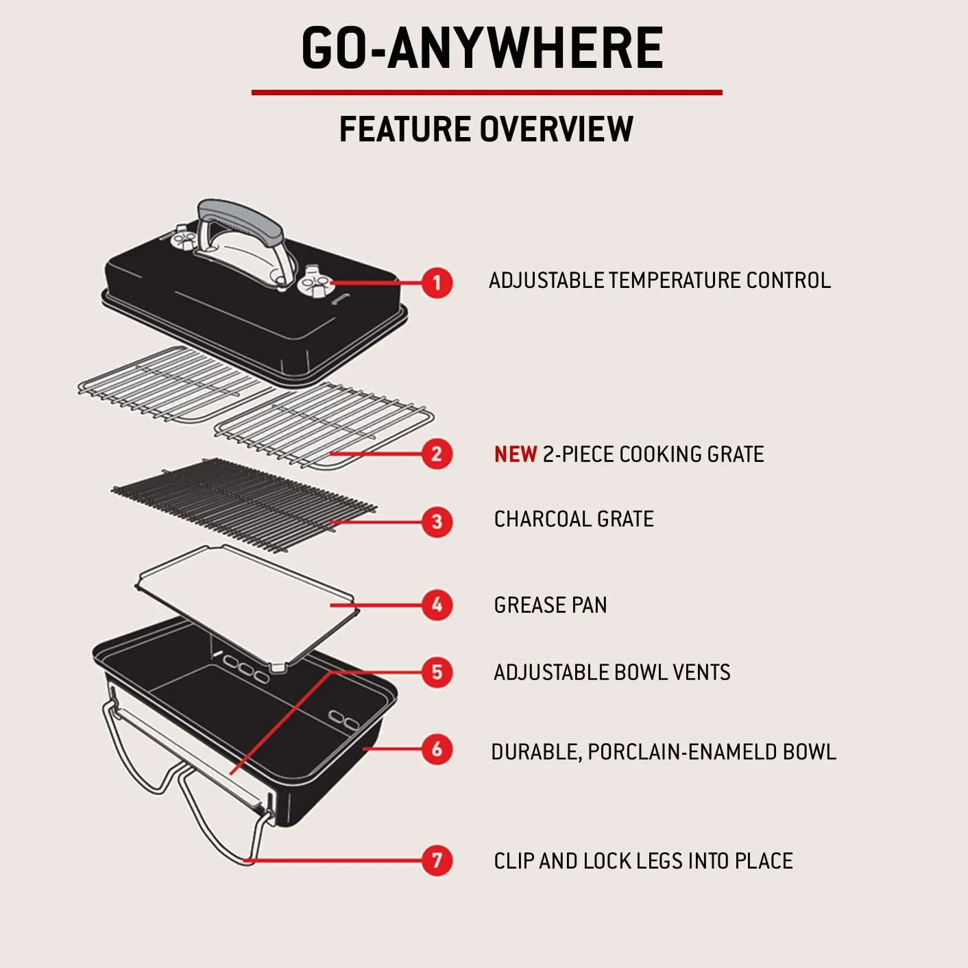 Weber Go-Anywhere Grill węglowy, powierzchnia grilla 42 x 26 cm, lekki przenośny grill BBQ, grill z emaliowaną misą i pokrywą, składane nóżki - Czarny (1131004)