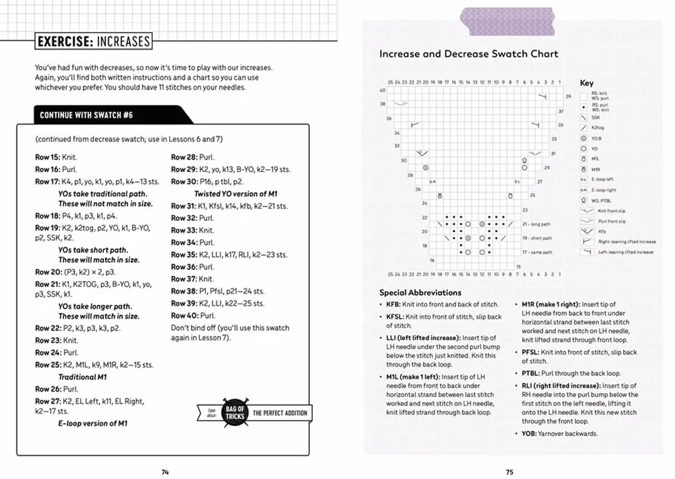 Patty Lyons' Knitting Bag of Tricks: The Official Workbook: Hands-On Exercises to Improve Your Knitting Skills
