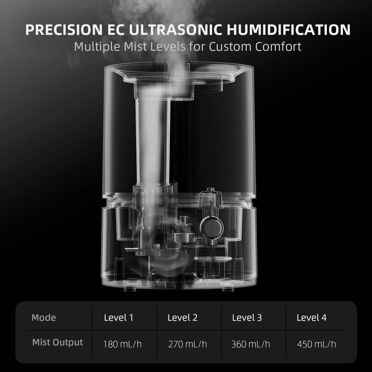 Spider Farmer Humidifier for Grow Tent namiot