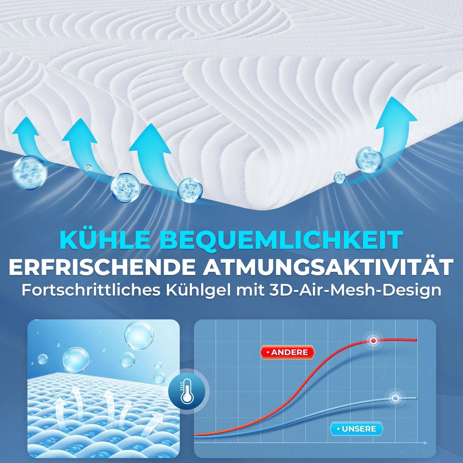 Nakładka na materac 160x200 cm – 5 cm pianka memory, miękka i wygodna nakładka nawierzchniowa z pianki Visco, ergonomiczne podparcie, idealna na łóżko, kanapę lub do kampera