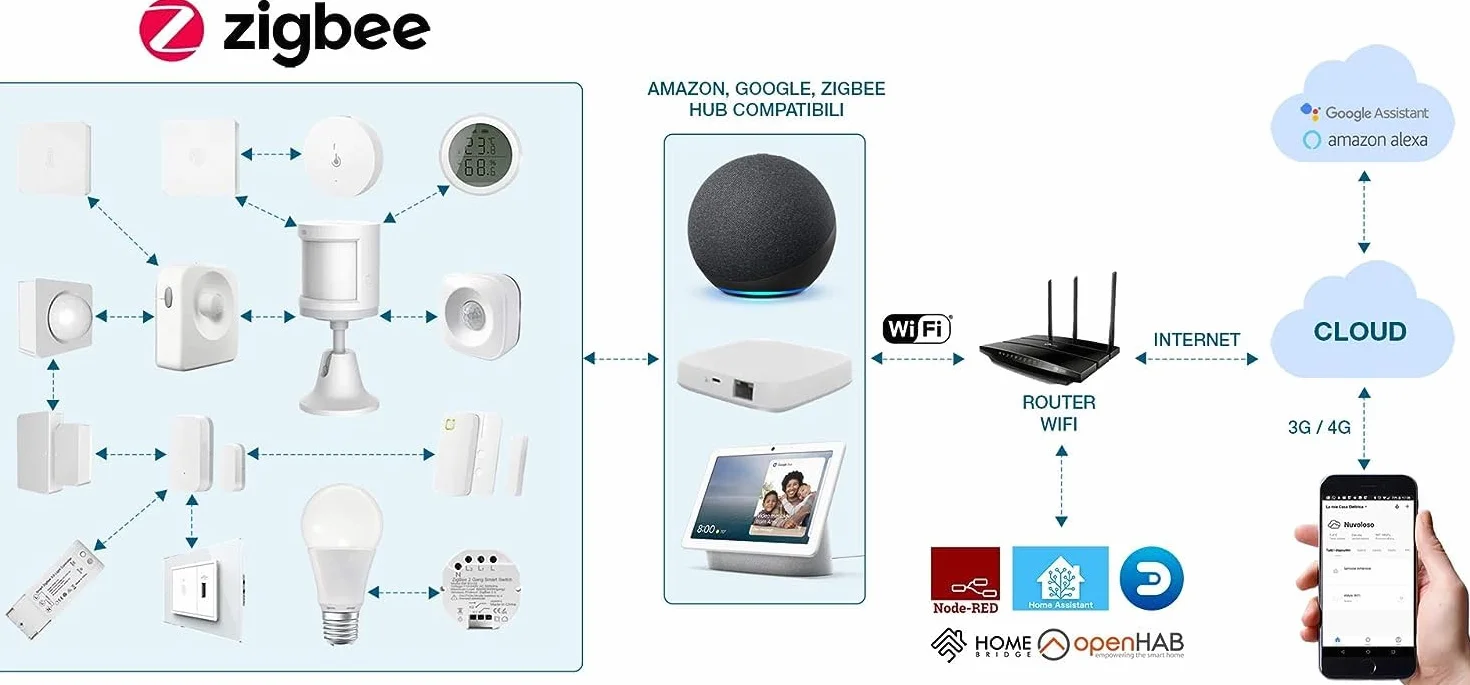 WOOX Czujnik temperatury i wilgotności ZigBee 3.0 TUYA Kompatybilność z Amazon Alexa i Google Assistant