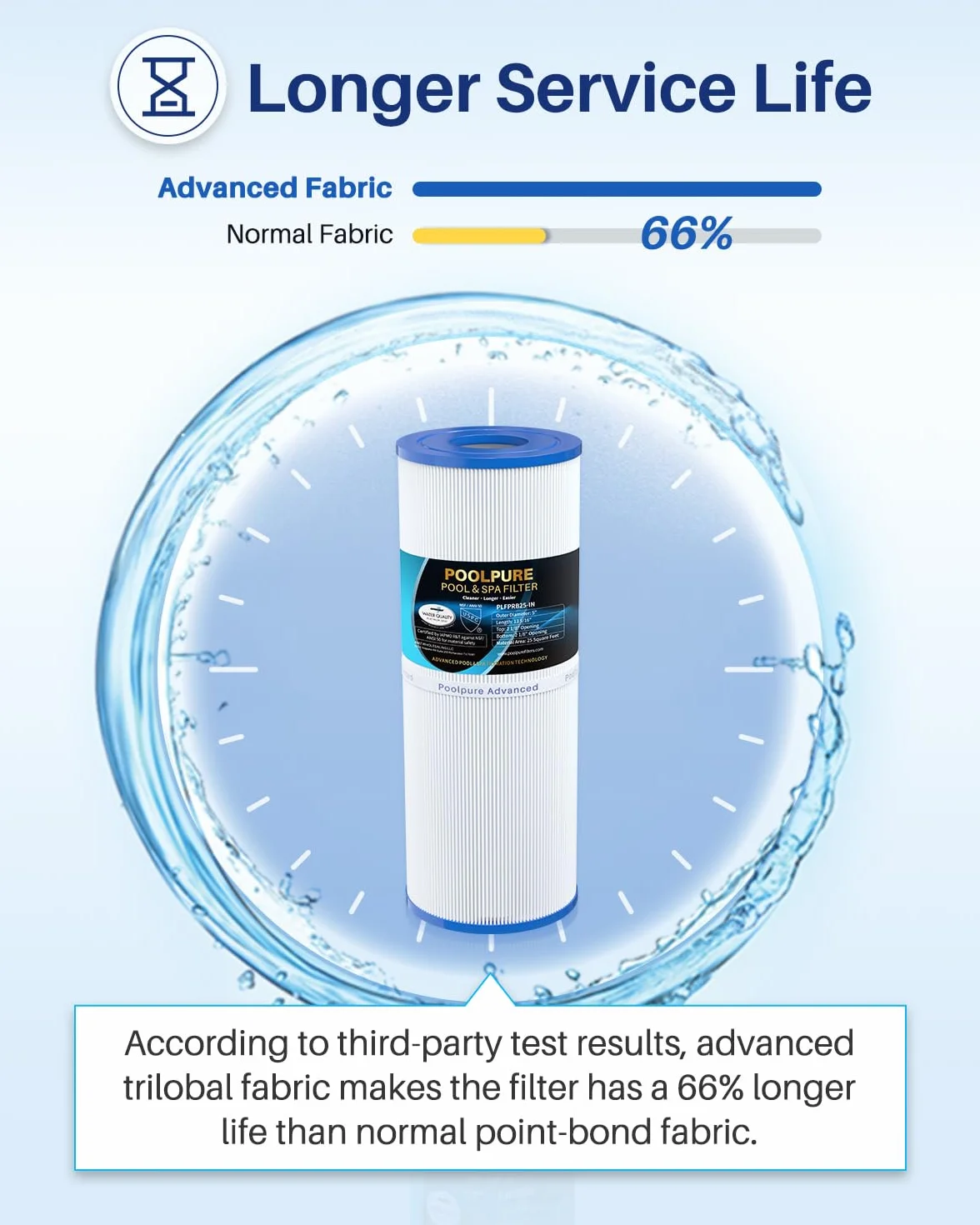 POOLPURE Wymienne filtry spa do Unicel C-4326, Filbur FC-2375, Pleatco PRB251N (dostępna faktura)