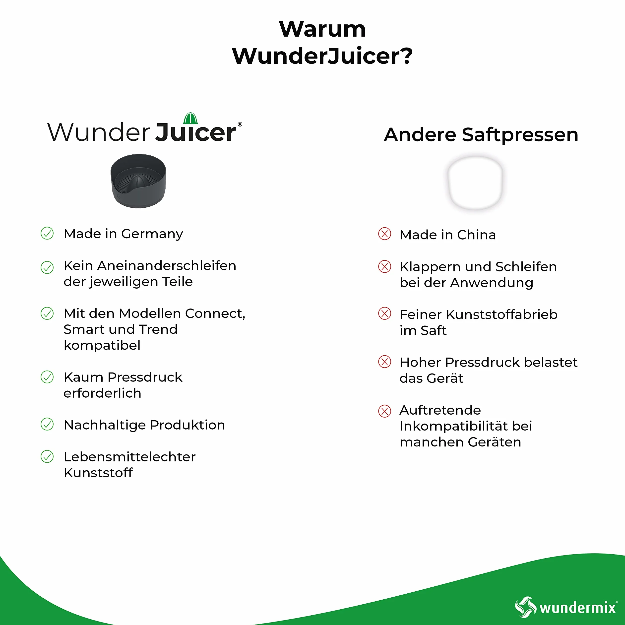 Wundermix WunderJuicer® wyciskarka do soków Monsieur Cuisine do Connect, Trend, Smart – wyciskarka do cytrusów i sokowirówka – wyprodukowana w Niemczech