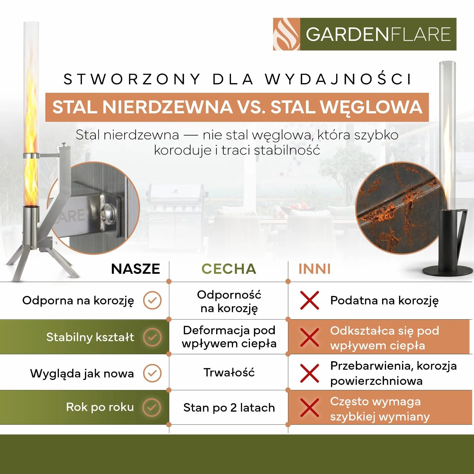 GARDENFLARE Elegancka kolumna ogniowa ze stali nierdzewnej, pelletowa pochodnia do ogrodu i na taras – Alternatywa dla kominka ogrodowego i ogrzewacza tarasowego (srebrny)