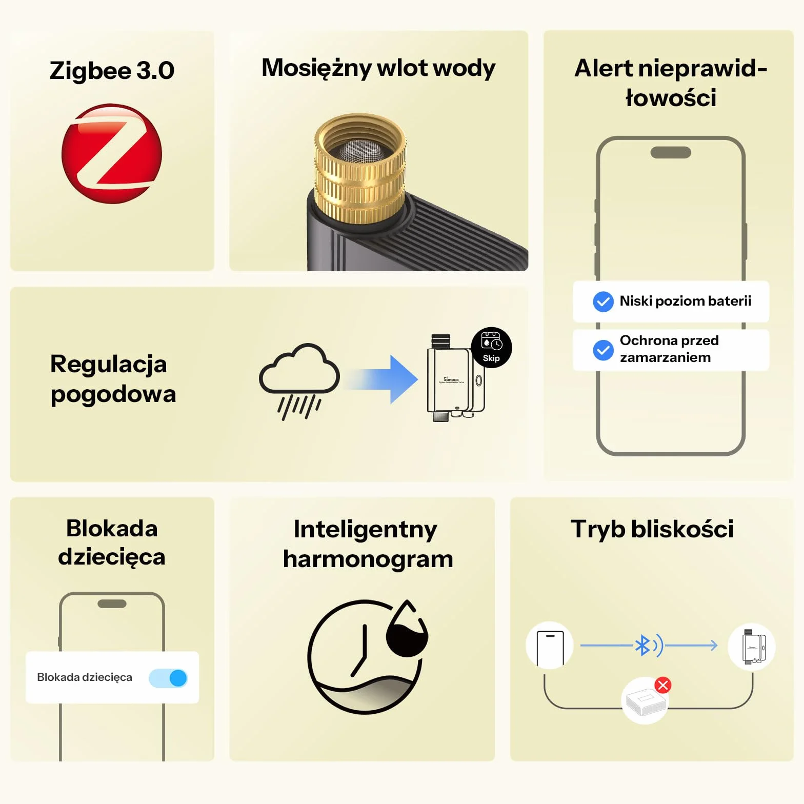 SONOFF SWV-ZNE Hydro ONE Lite Zigbee inteligentny timer zraszaczowy, mosiężny wlot, dostosowany do warunków pogodowych, czasomierz nawadniający do ogrodu i trawnika, współpracuje z Alexa, Google Home