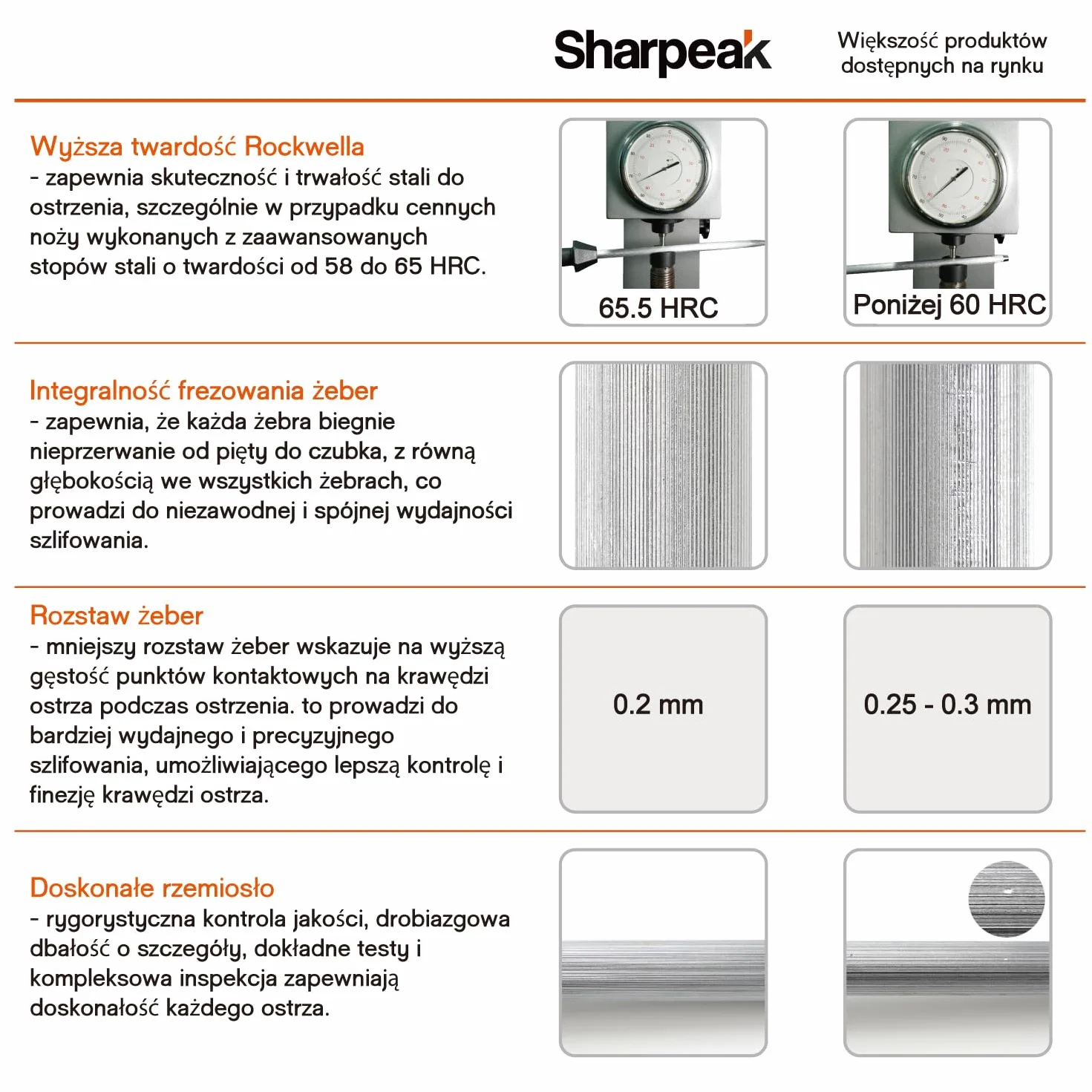 (marka SHARPAL) 108S Razem 45 cm/Długość pręta 30 cm stal ostrząca z wbudowanymi prowadnicami kąta do noży kuchennych Honer Pręt Ostrzący Stal HRC 65