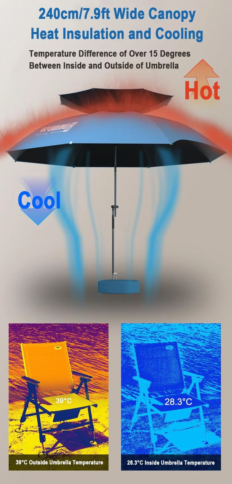 240cm parasol plażowy,wiatroszczelną promieniowaniem UV parasole przeciwsłoneczny,z kotwicą do piasku,uchylną aluminiową tyczką,na plażowe, ogrodowy, trawnikach, wędkarski