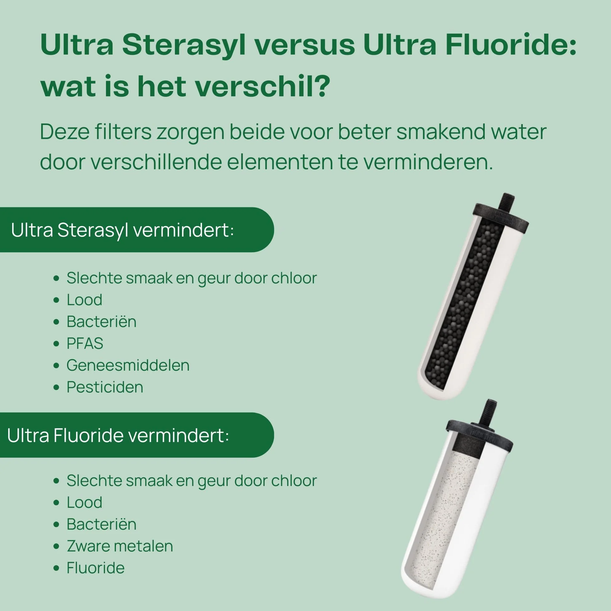 British Berkefeld Wkład Ceramiczny Ultra Fluoride 7" 2 Sztuki Redukuje Zanieczyszczenia WRAS