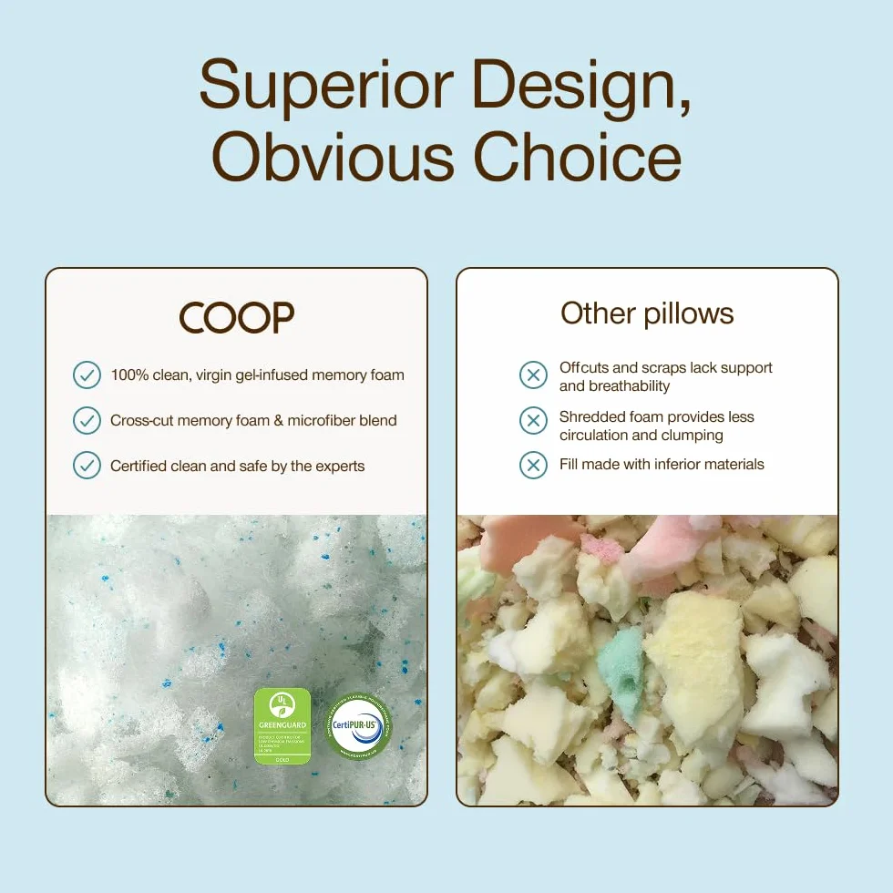 Coop Home Goods Poduszka Eden - Ultra Tech pokrowiec z klinem - regulowane wypełnienie funkcje chłodzący i hipoalergiczny żel oraz pianka zapamiętująca kształt pyłu diamentowego z wypełnieniem z