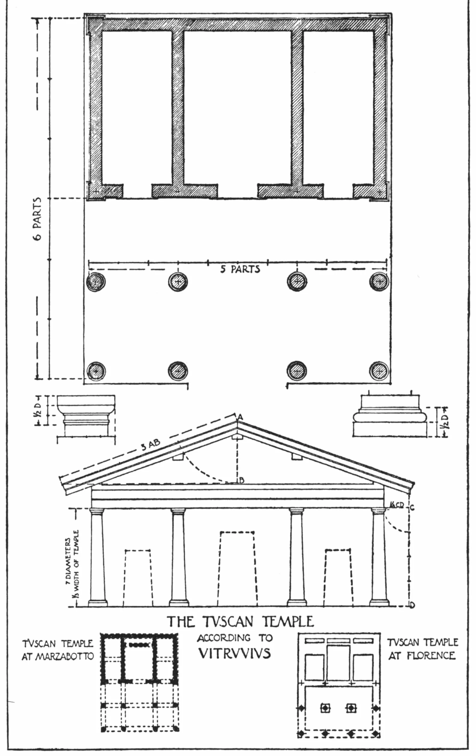 The Ten Books on Architecture: Volume 1