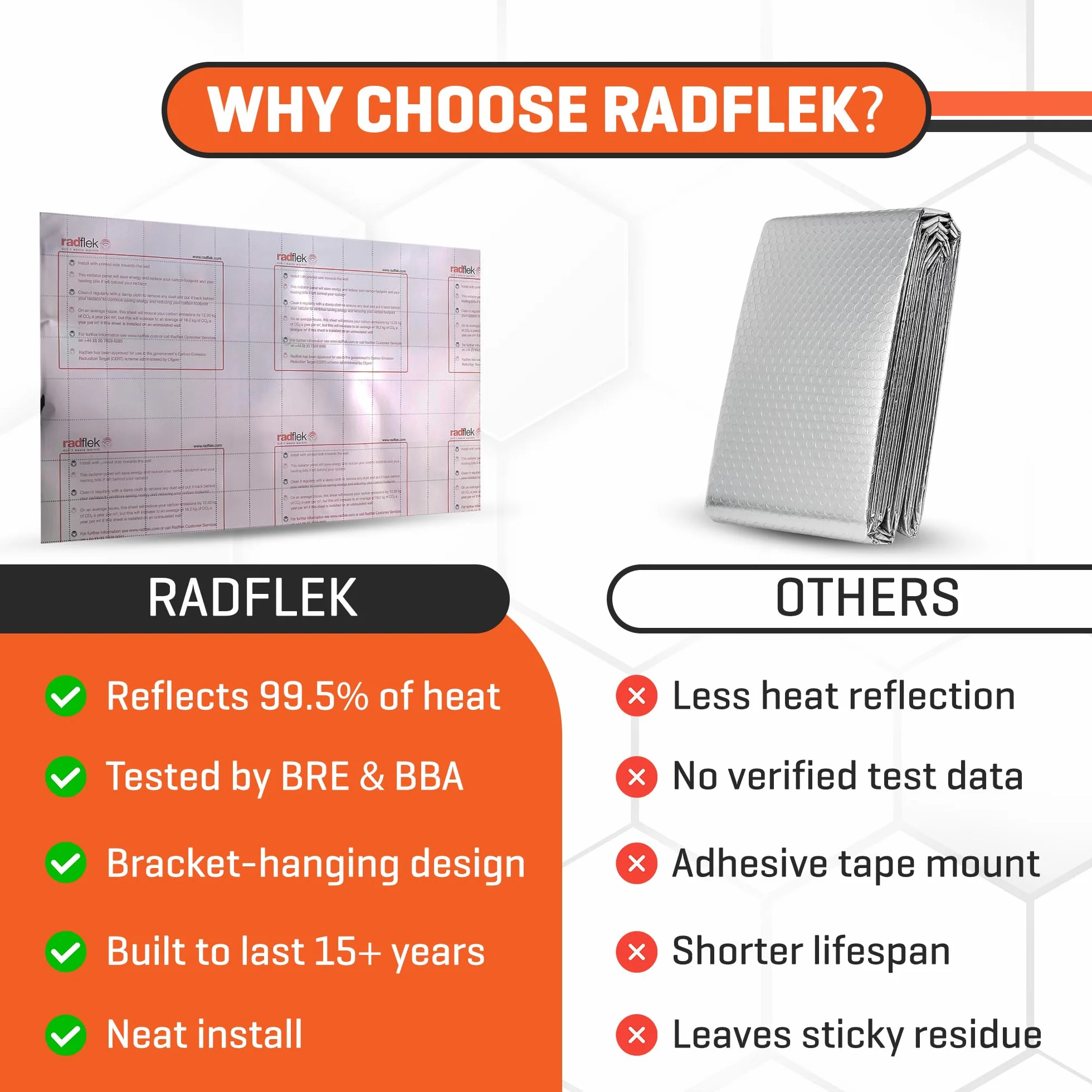 Radflek - Reflektory grzejnikowe z radełkami (3 strony, 2 paski samoprzylepne, na 3-6 grzejników)
